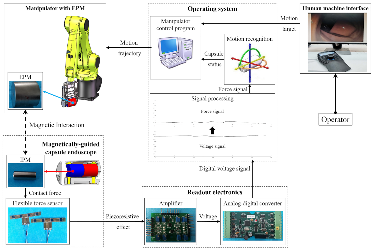 Sensors 21 02395 g003 Sensors 21 02395 g003