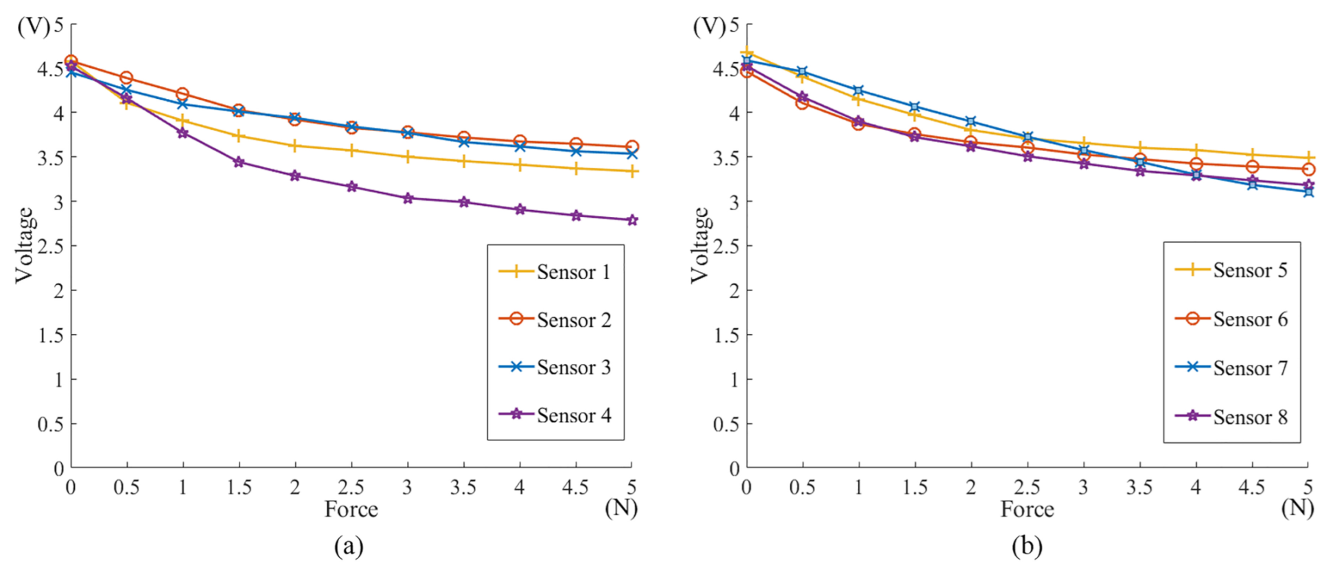 Sensors 21 02395 g005 Sensors 21 02395 g005