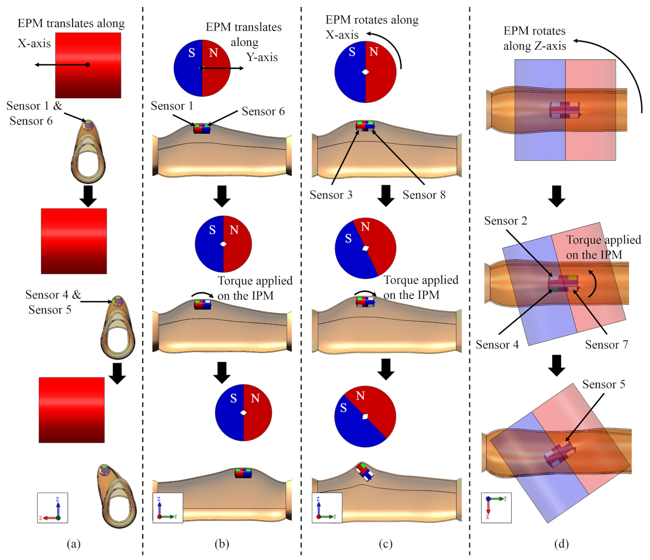 Sensors 21 02395 g007 Sensors 21 02395 g007