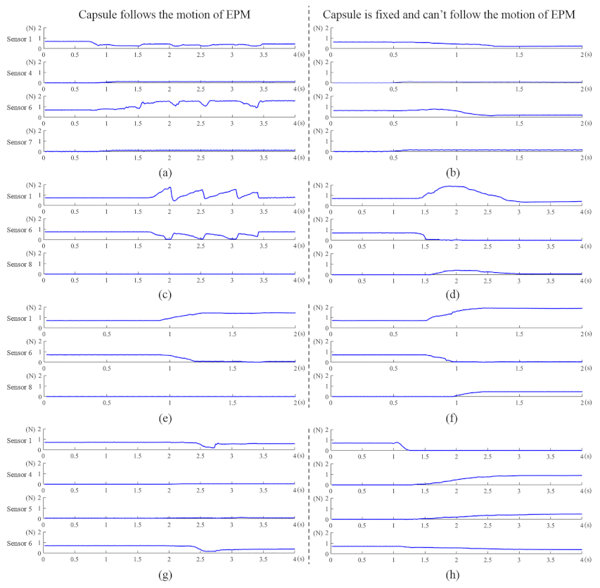 Sensors 21 02395 g008 Sensors 21 02395 g008