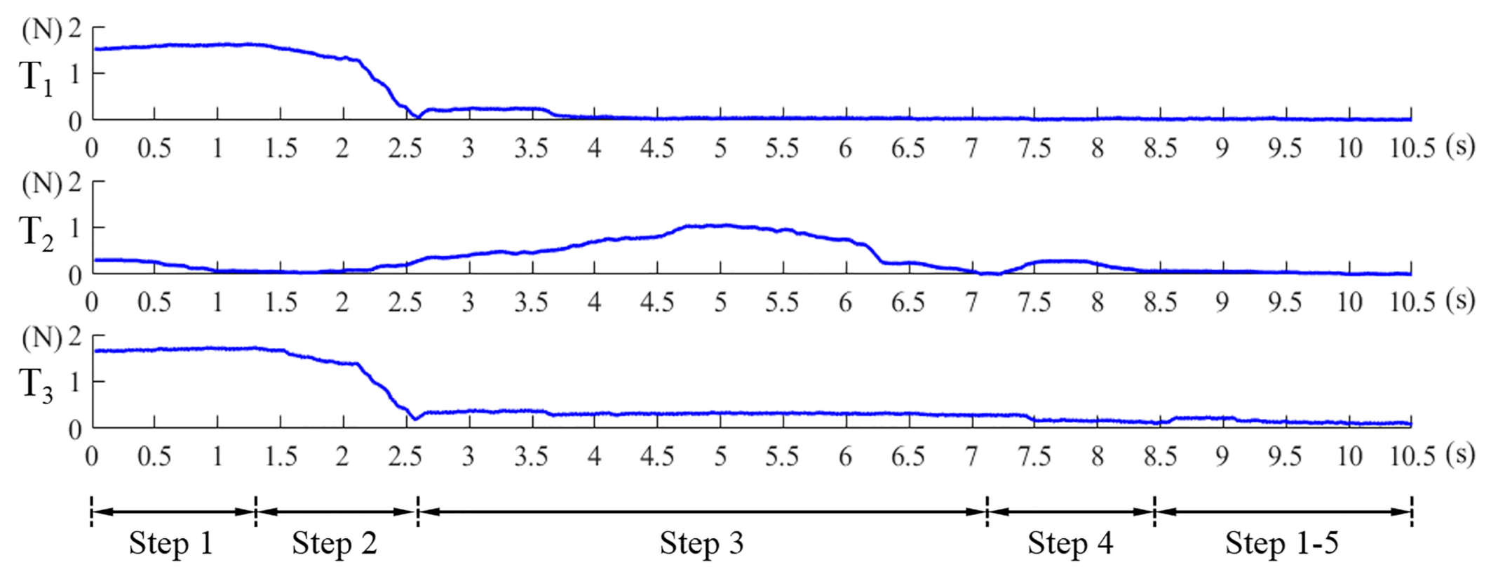 Sensors 21 02395 g010 Sensors 21 02395 g010