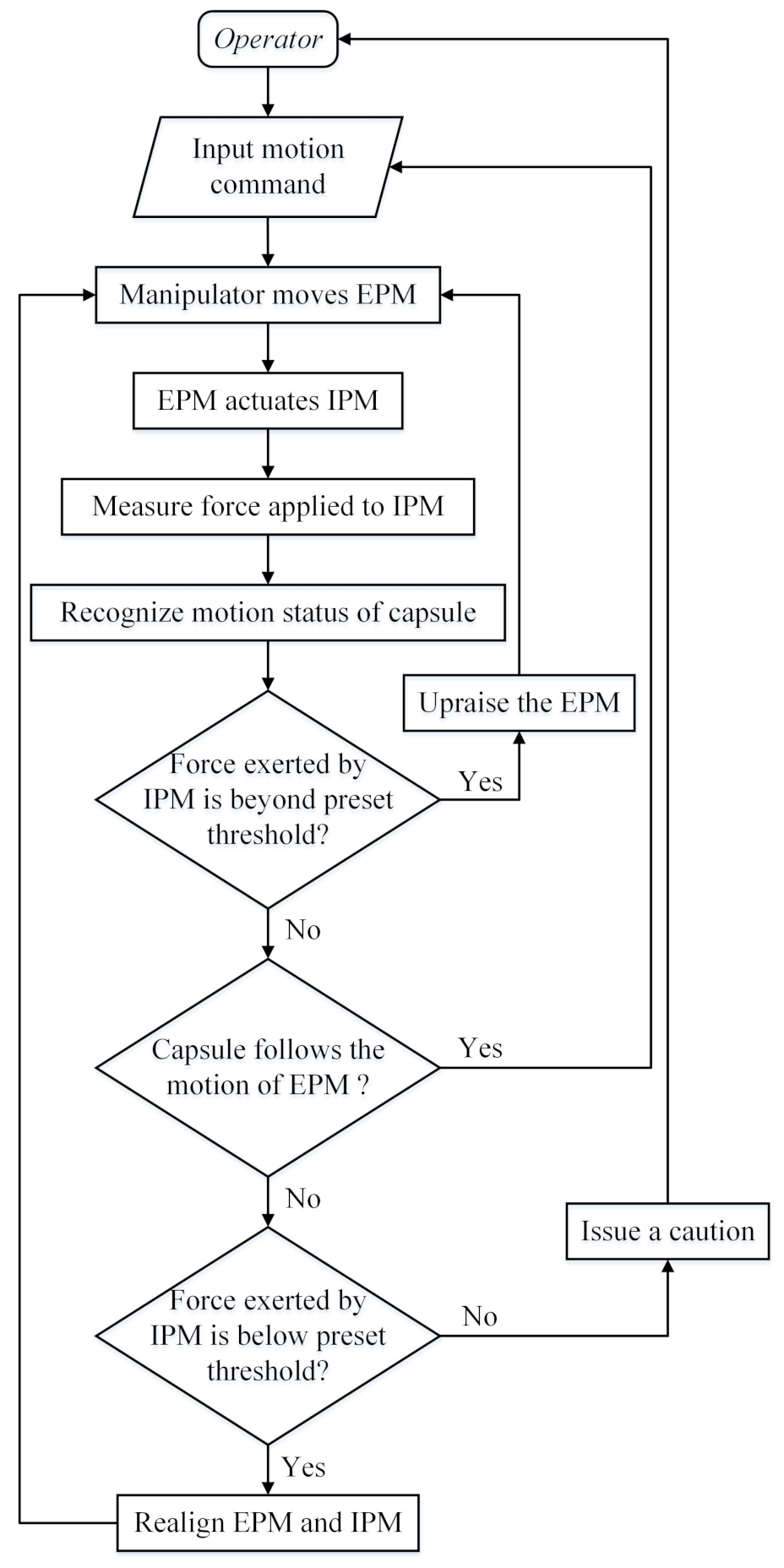 Sensors 21 02395 g011 Sensors 21 02395 g011