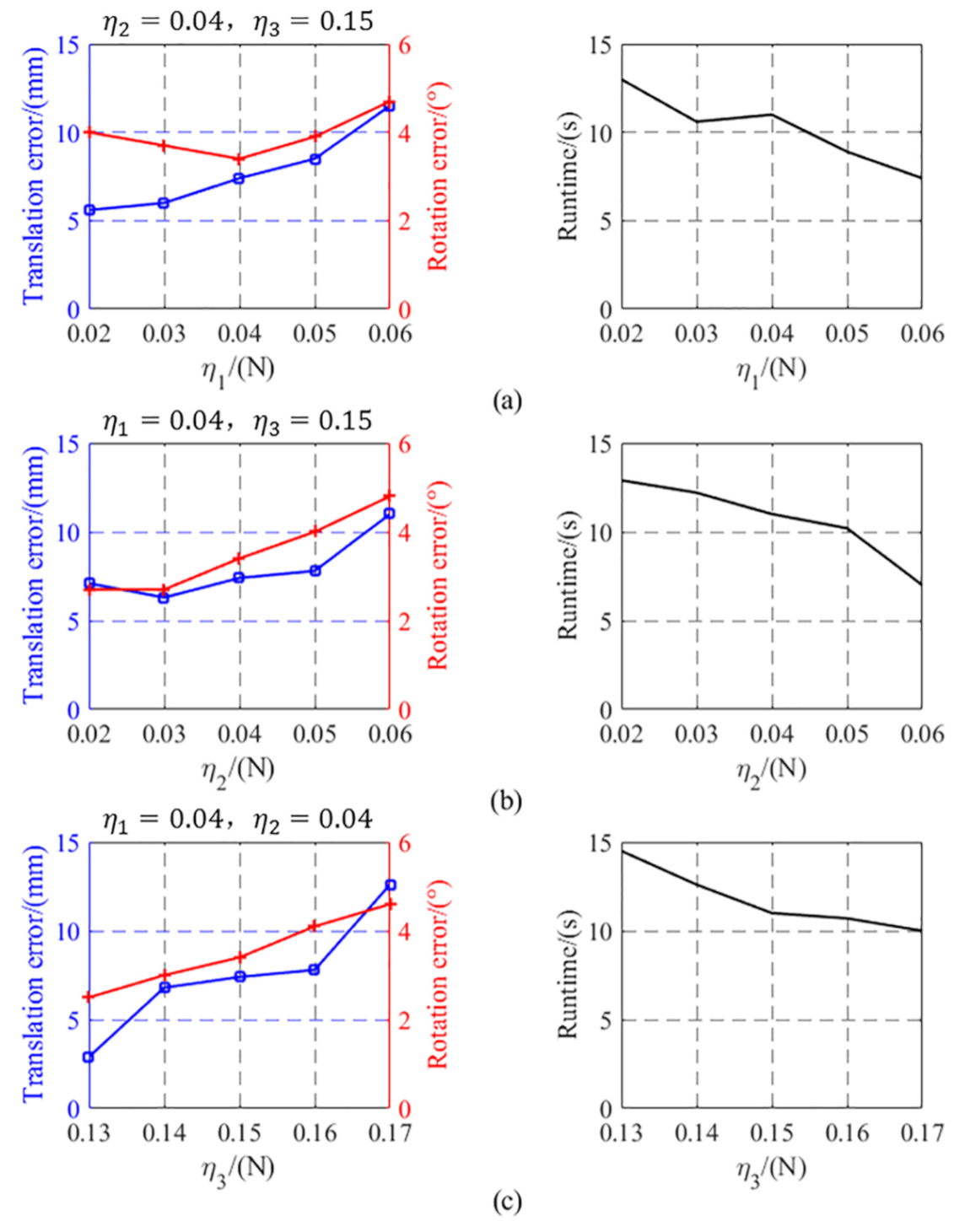 Sensors 21 02395 g014 Sensors 21 02395 g014