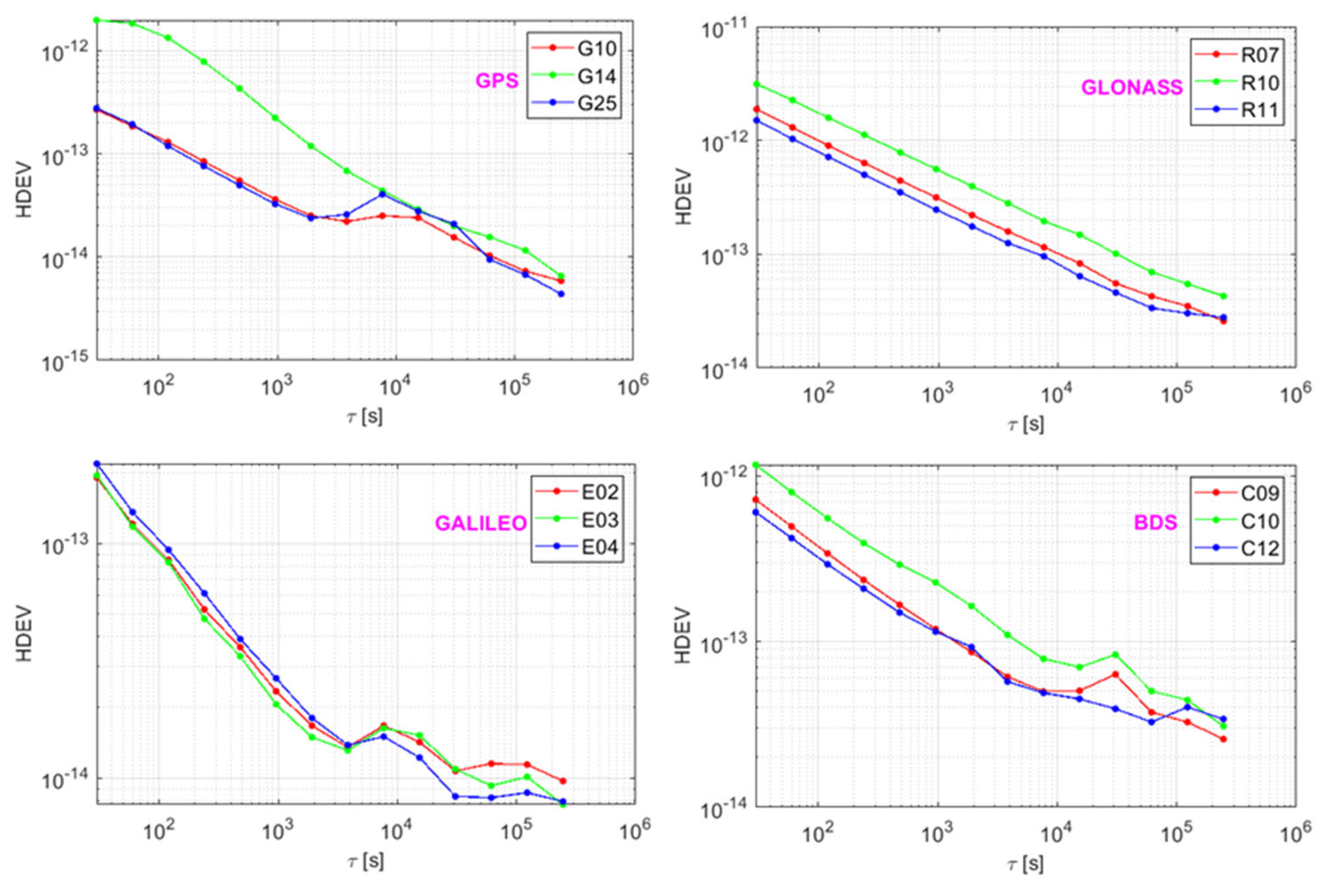 Sensors 21 02396 g004