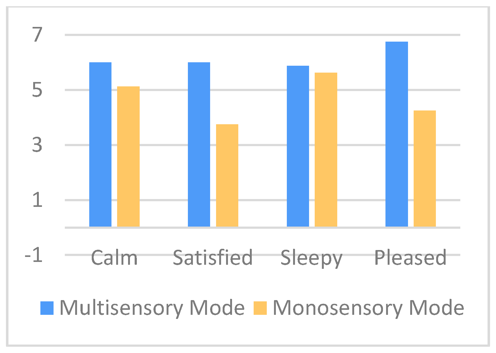 Sensors 21 02398 g008 Sensors 21 02398 g008