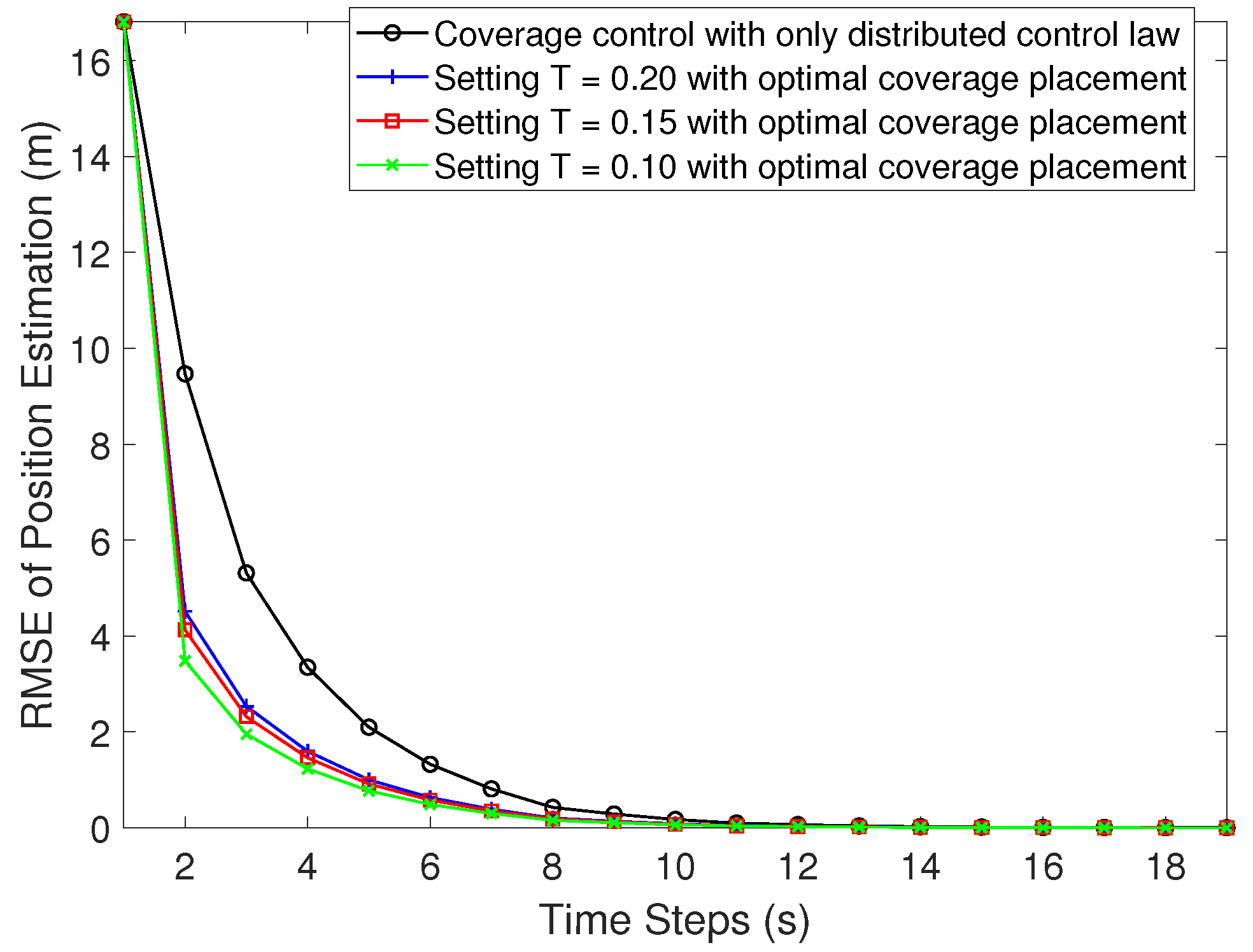 Sensors 21 02400 g006