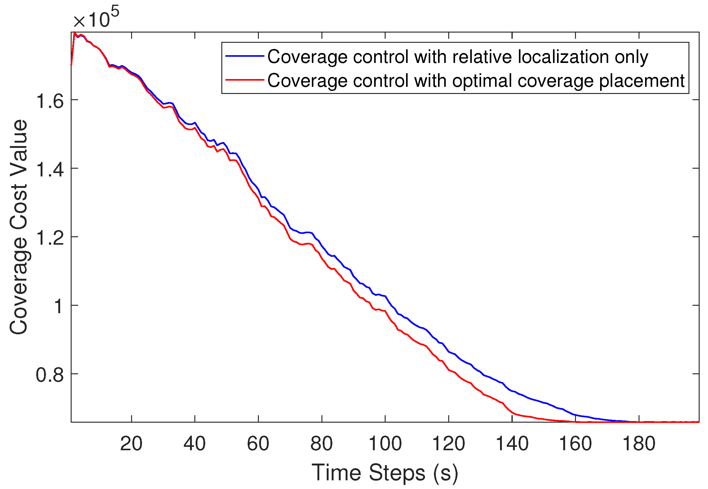 Sensors 21 02400 g007