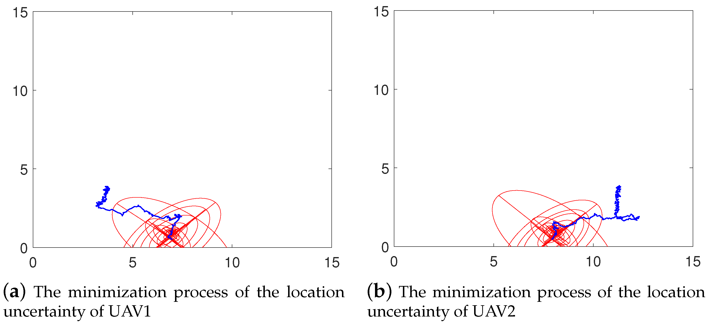 Sensors 21 02400 g008a