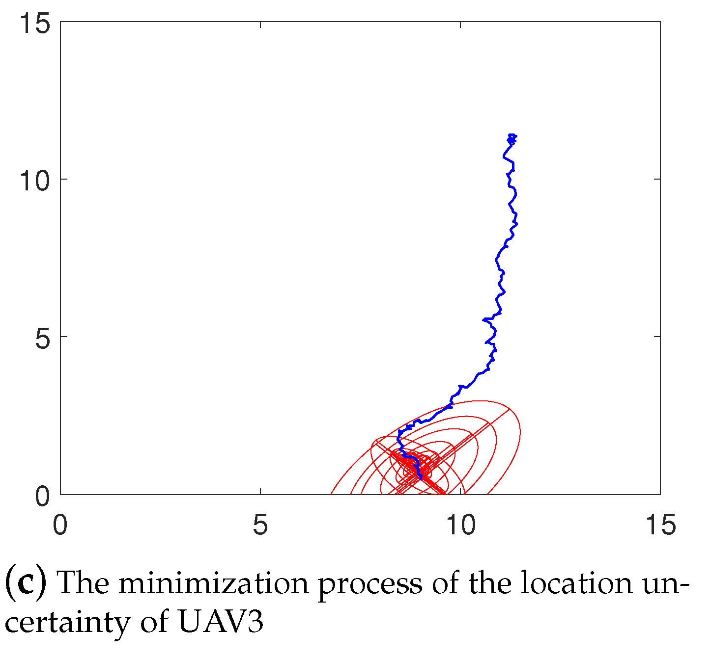Sensors 21 02400 g008b