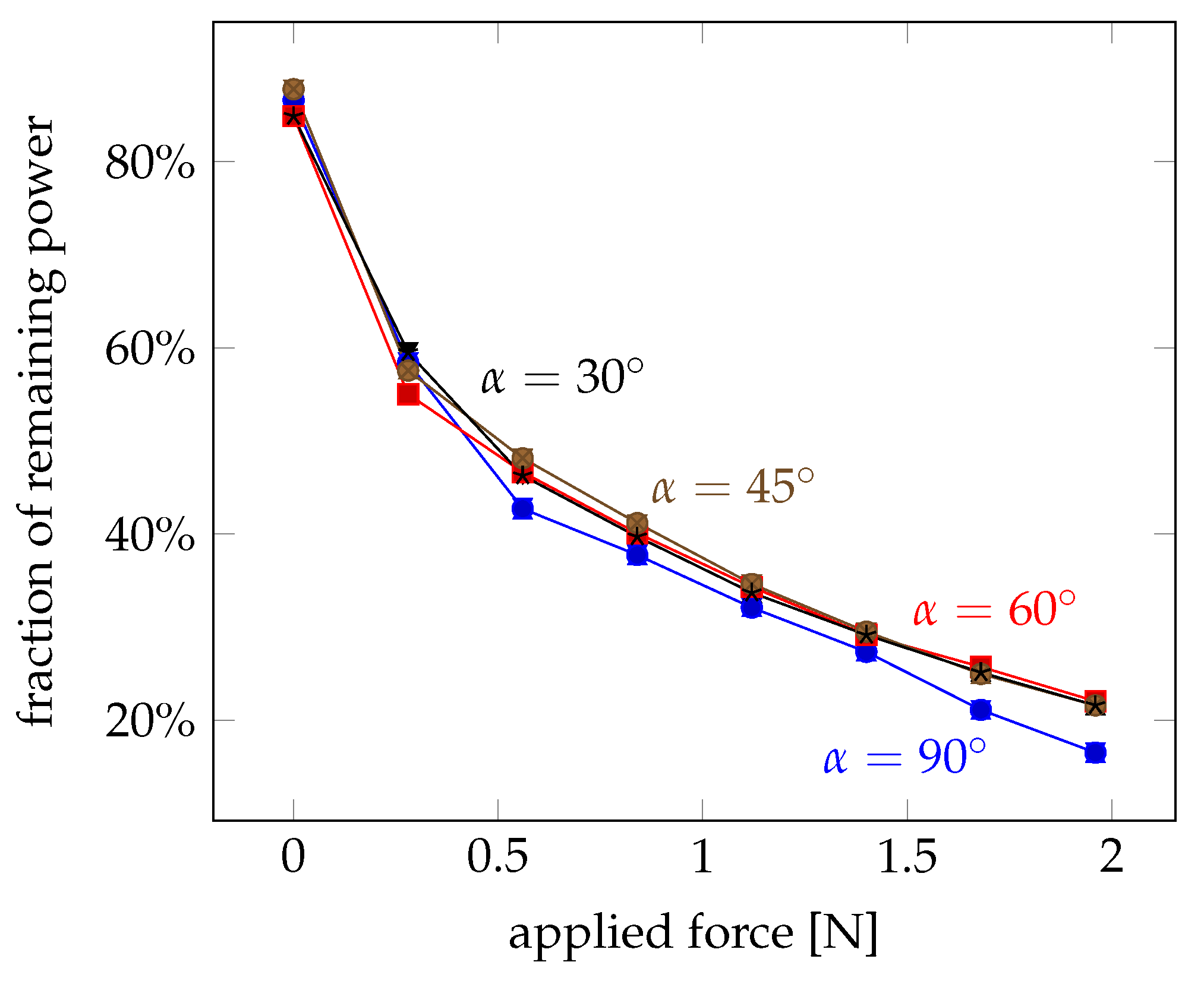 Sensors 21 02402 g006