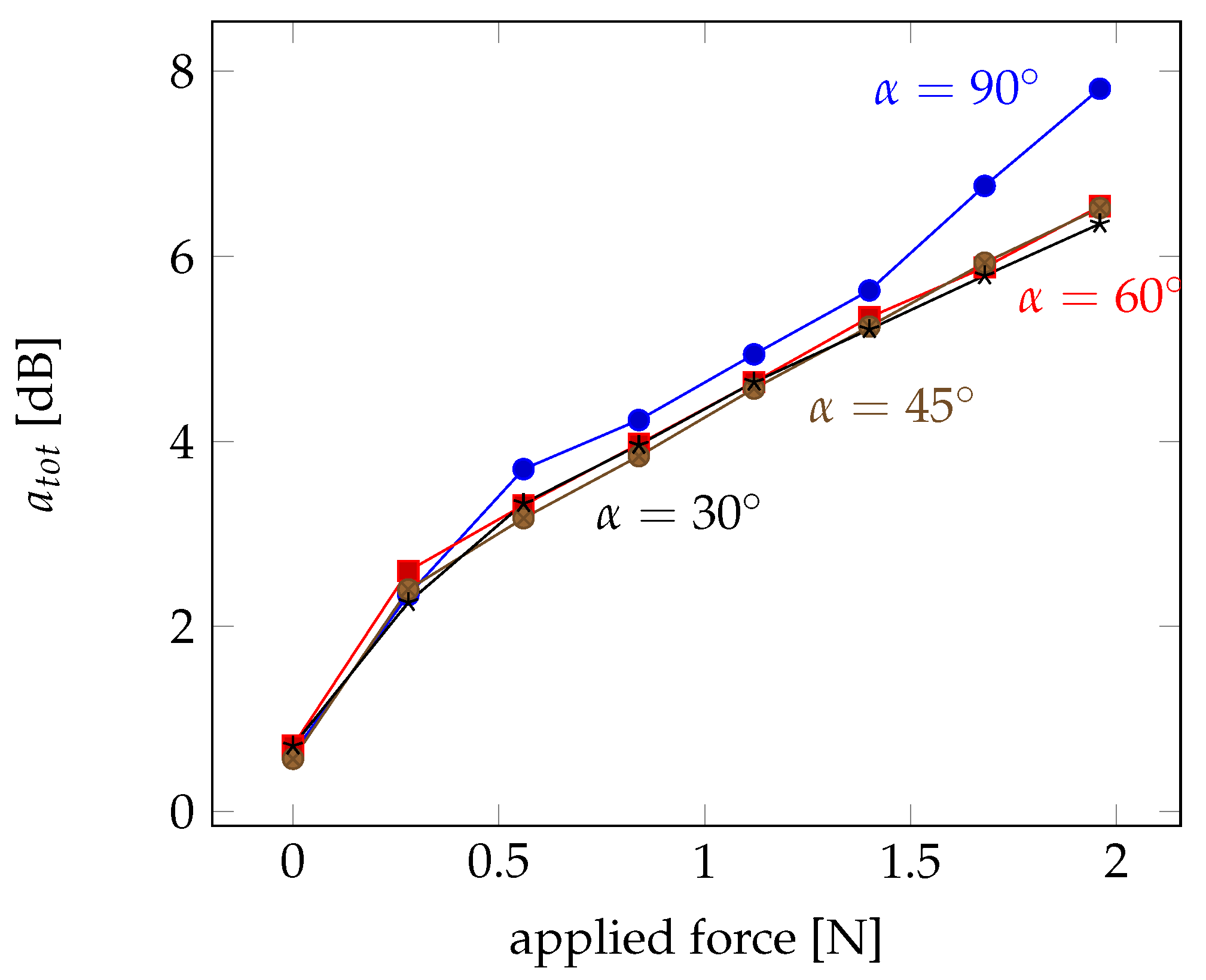 Sensors 21 02402 g007