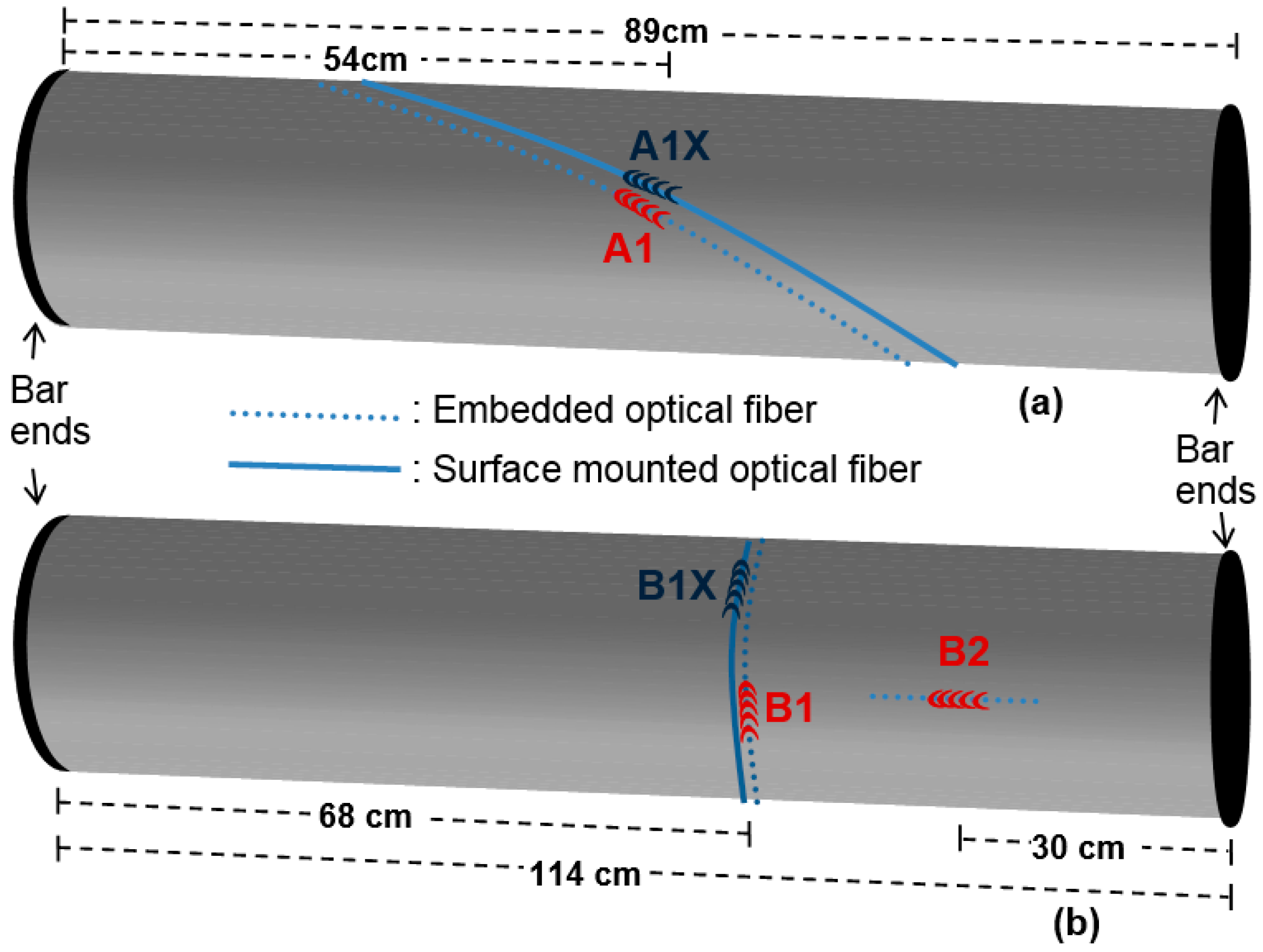 Sensors 21 02403 g002 Sensors 21 02403 g002