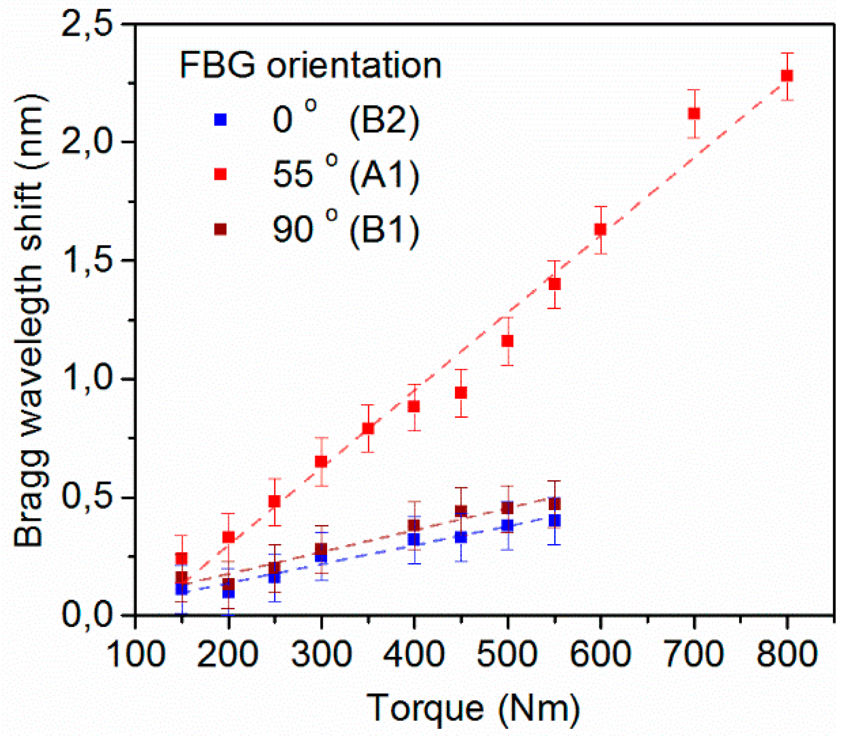 Sensors 21 02403 g008 Sensors 21 02403 g008