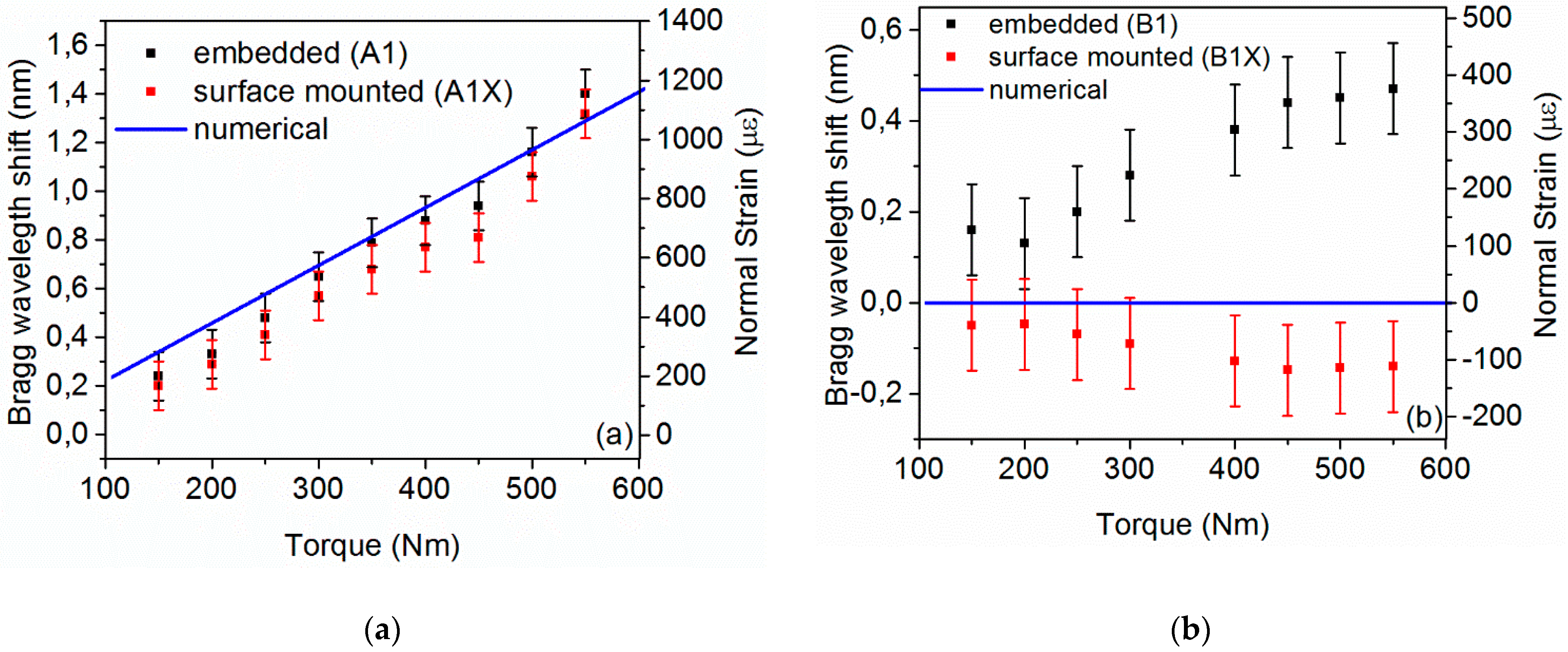 Sensors 21 02403 g009 Sensors 21 02403 g009