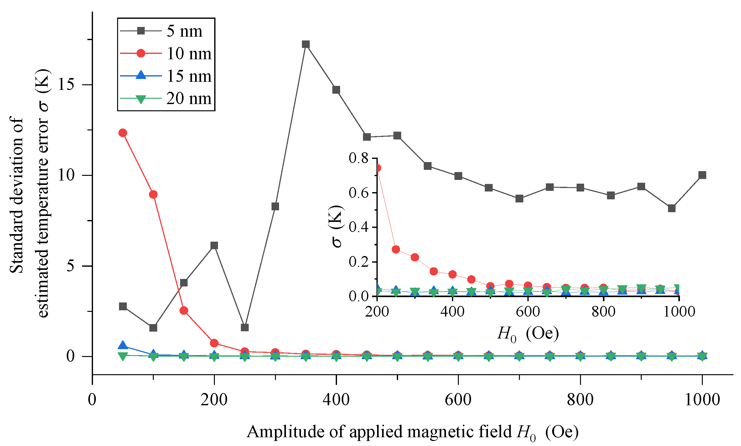 Sensors 21 02404 g007 Sensors 21 02404 g007
