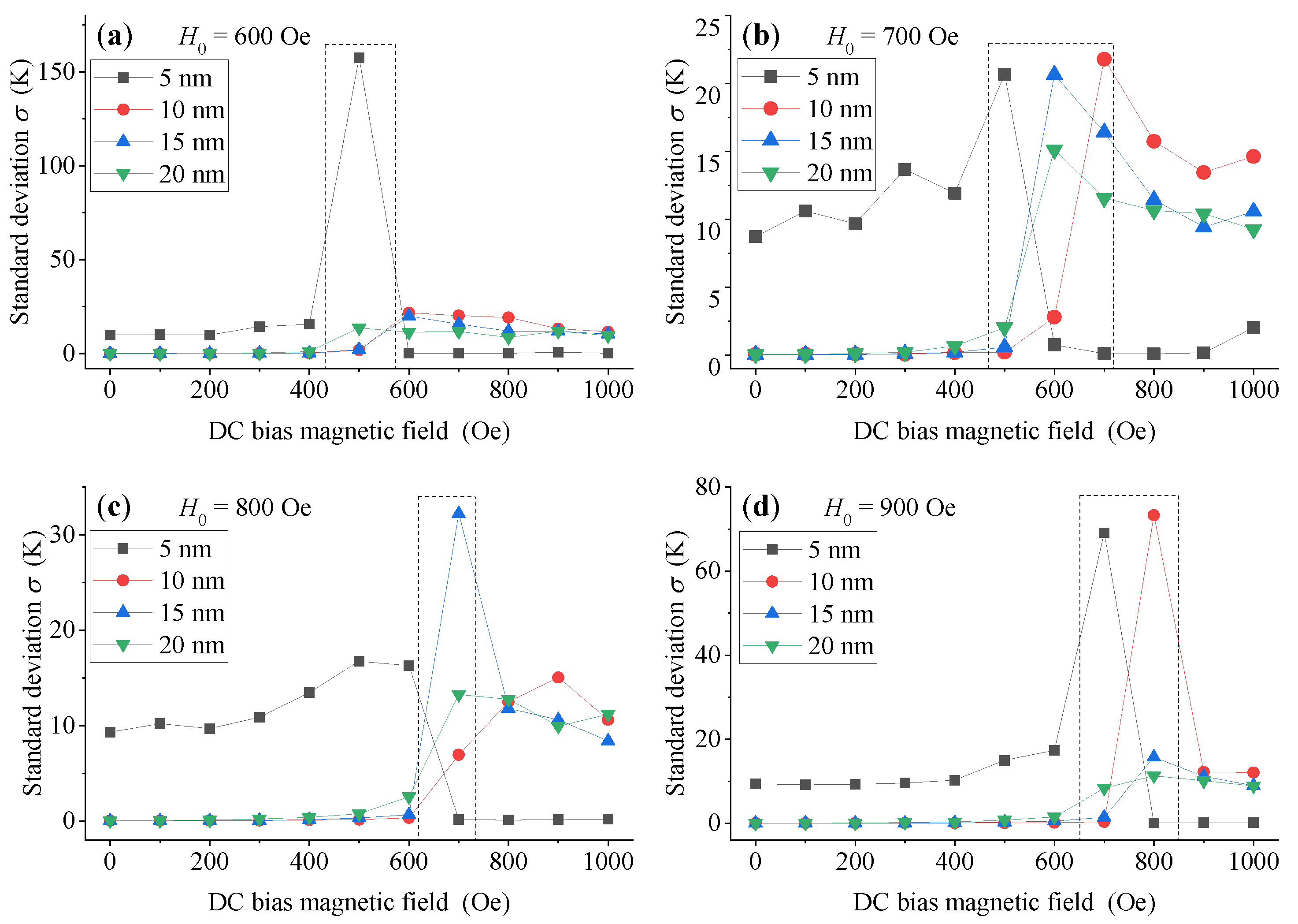 Sensors 21 02404 g008 Sensors 21 02404 g008