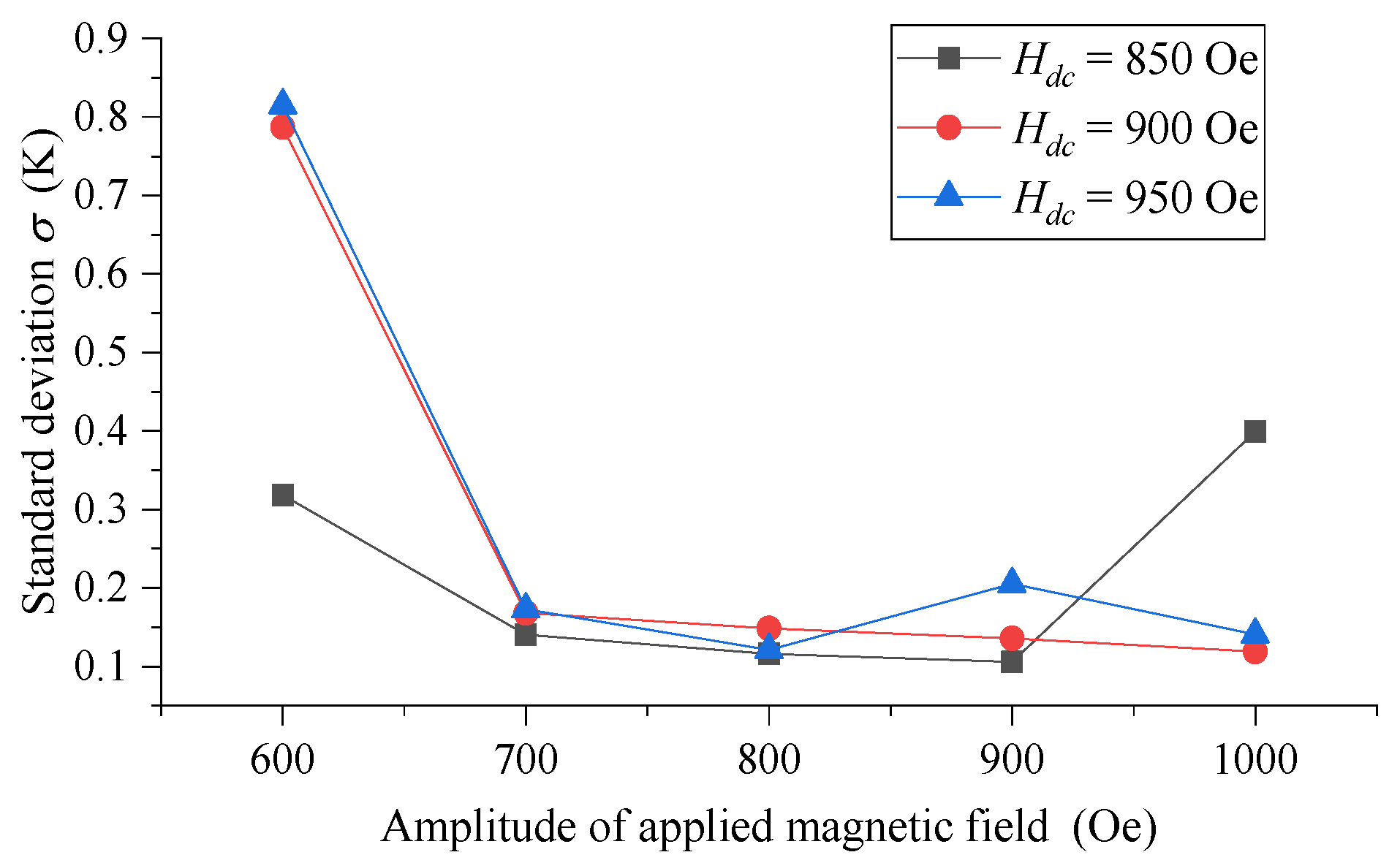 Sensors 21 02404 g010 Sensors 21 02404 g010
