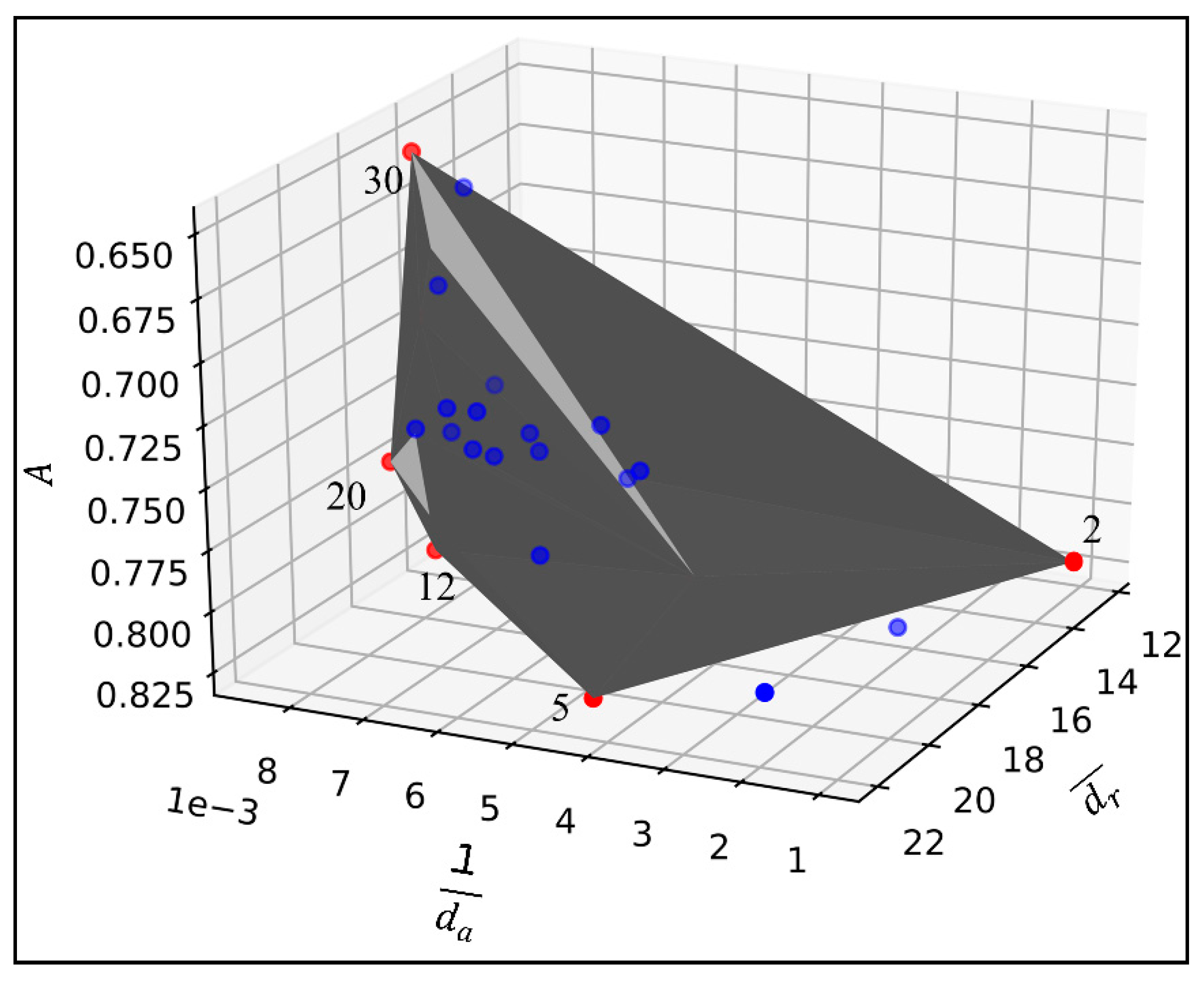 Sensors 21 02405 g006 Sensors 21 02405 g006