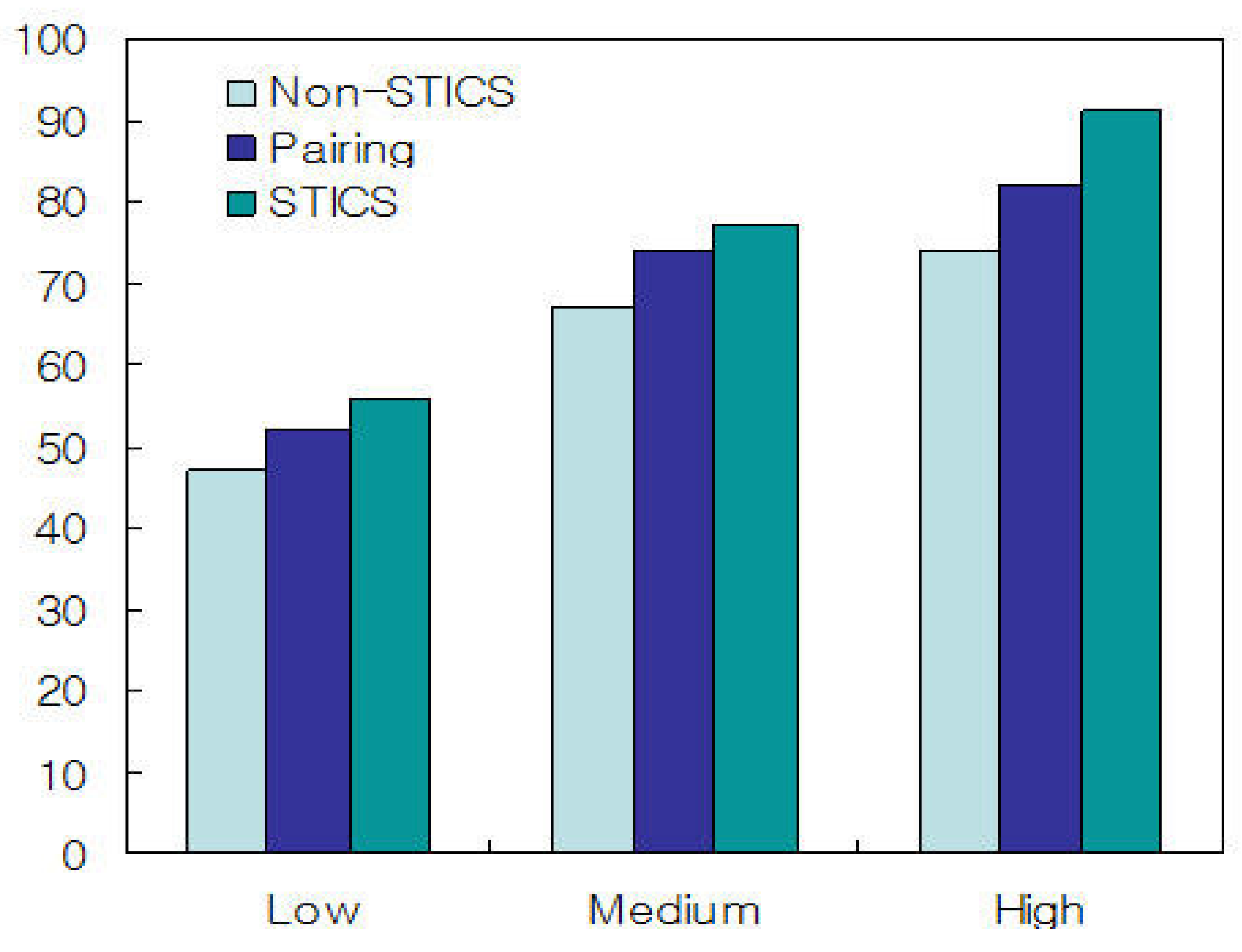 Sensors 21 02409 g005 550