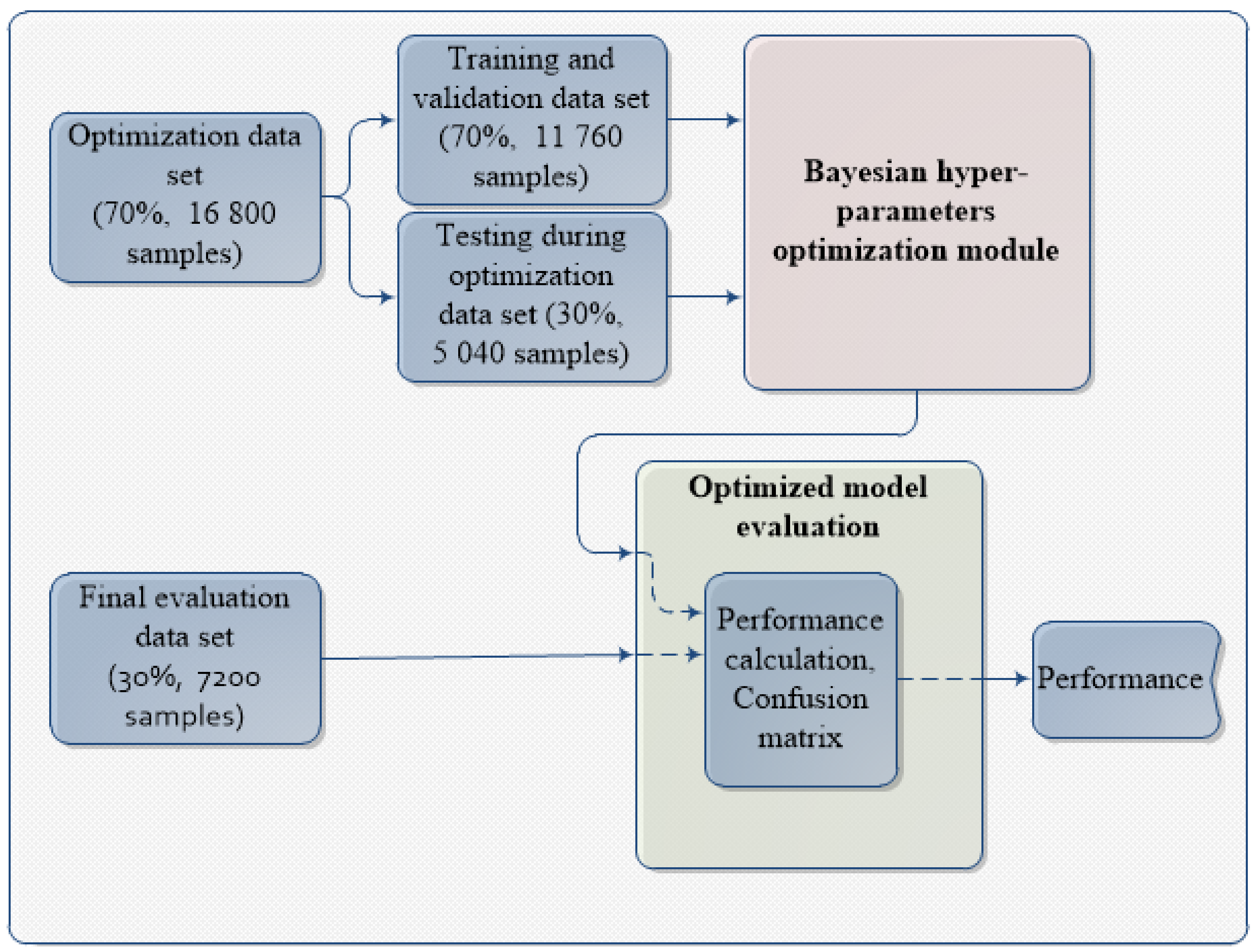 Sensors 21 02411 g003