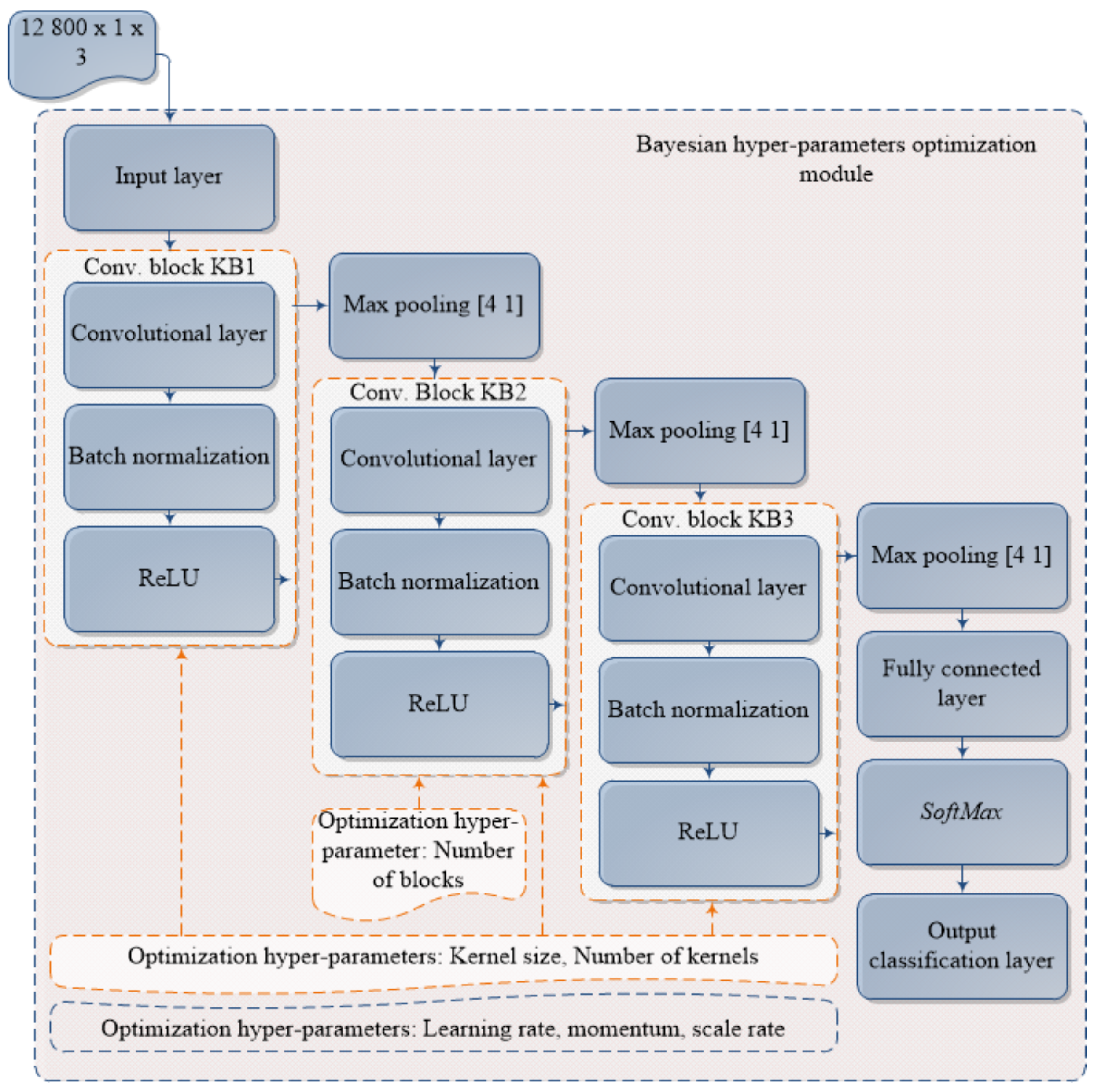 Sensors 21 02411 g004