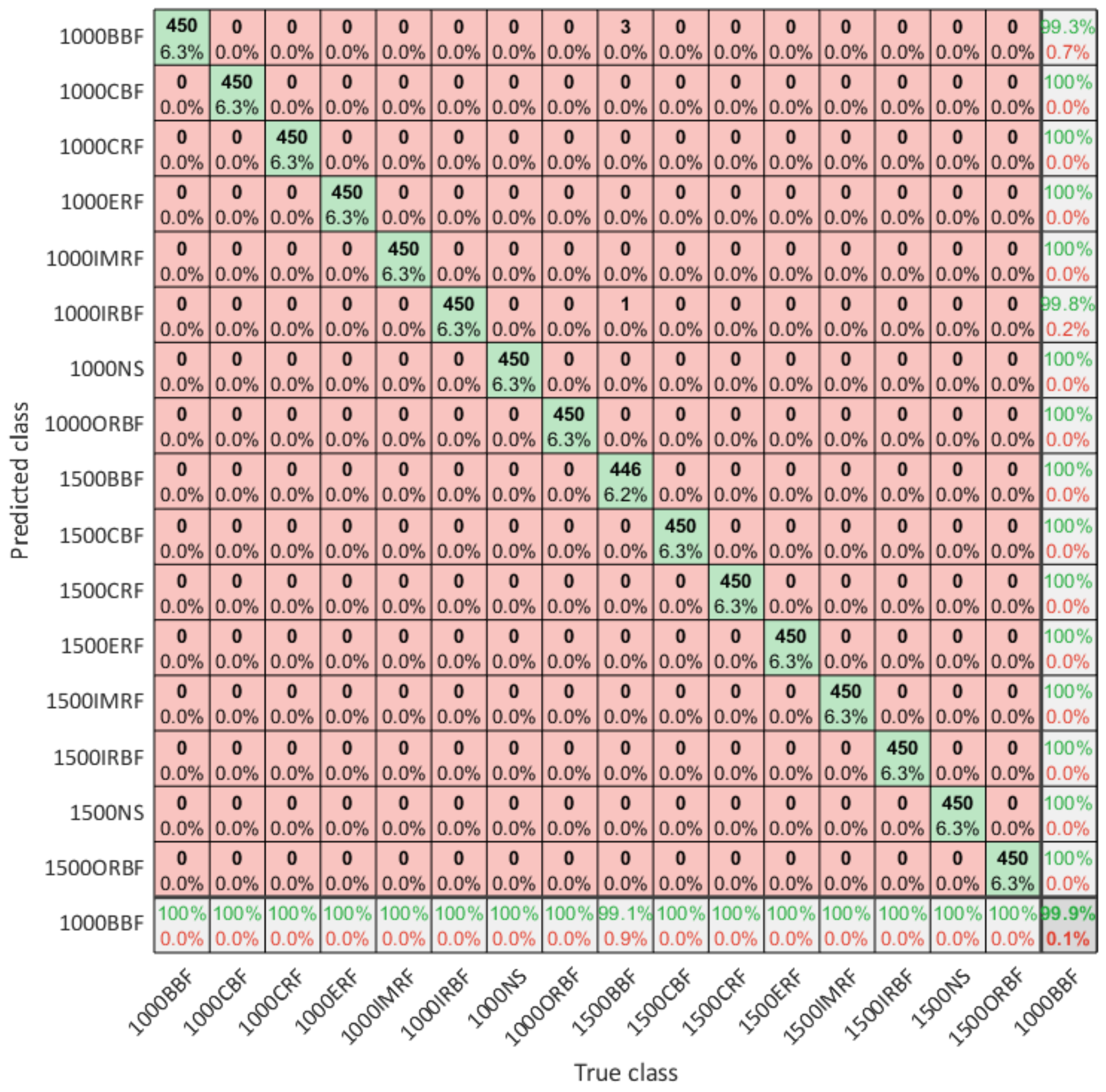 Sensors 21 02411 g007