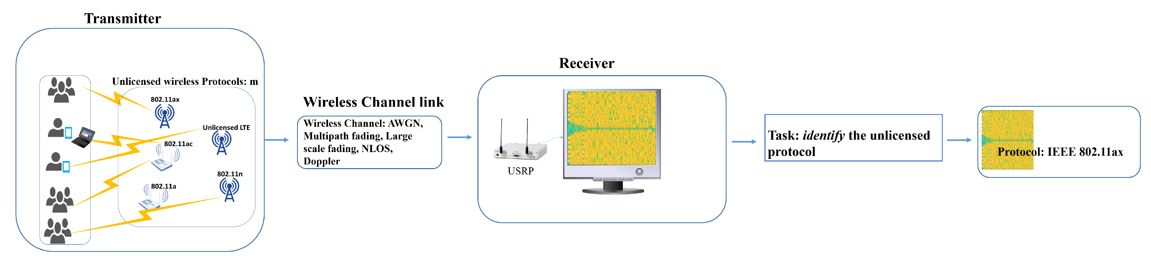 Sensors 21 02414 g001