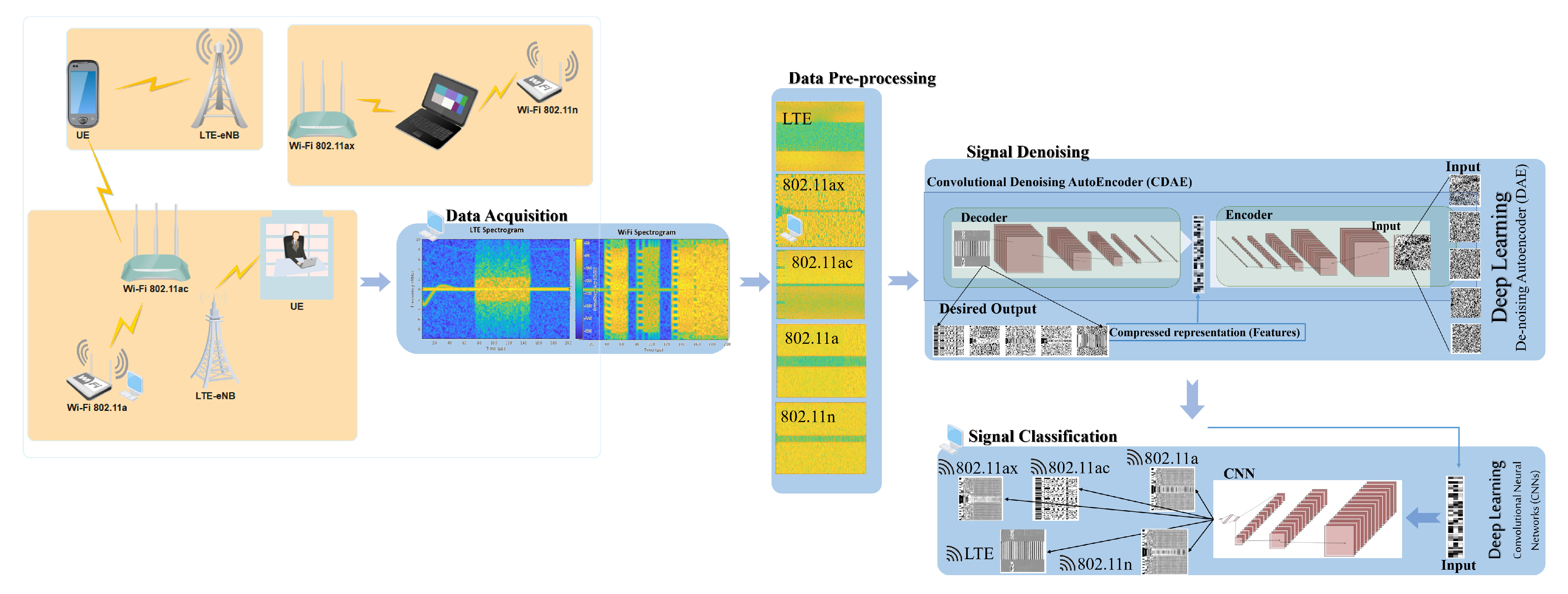 Sensors 21 02414 g003