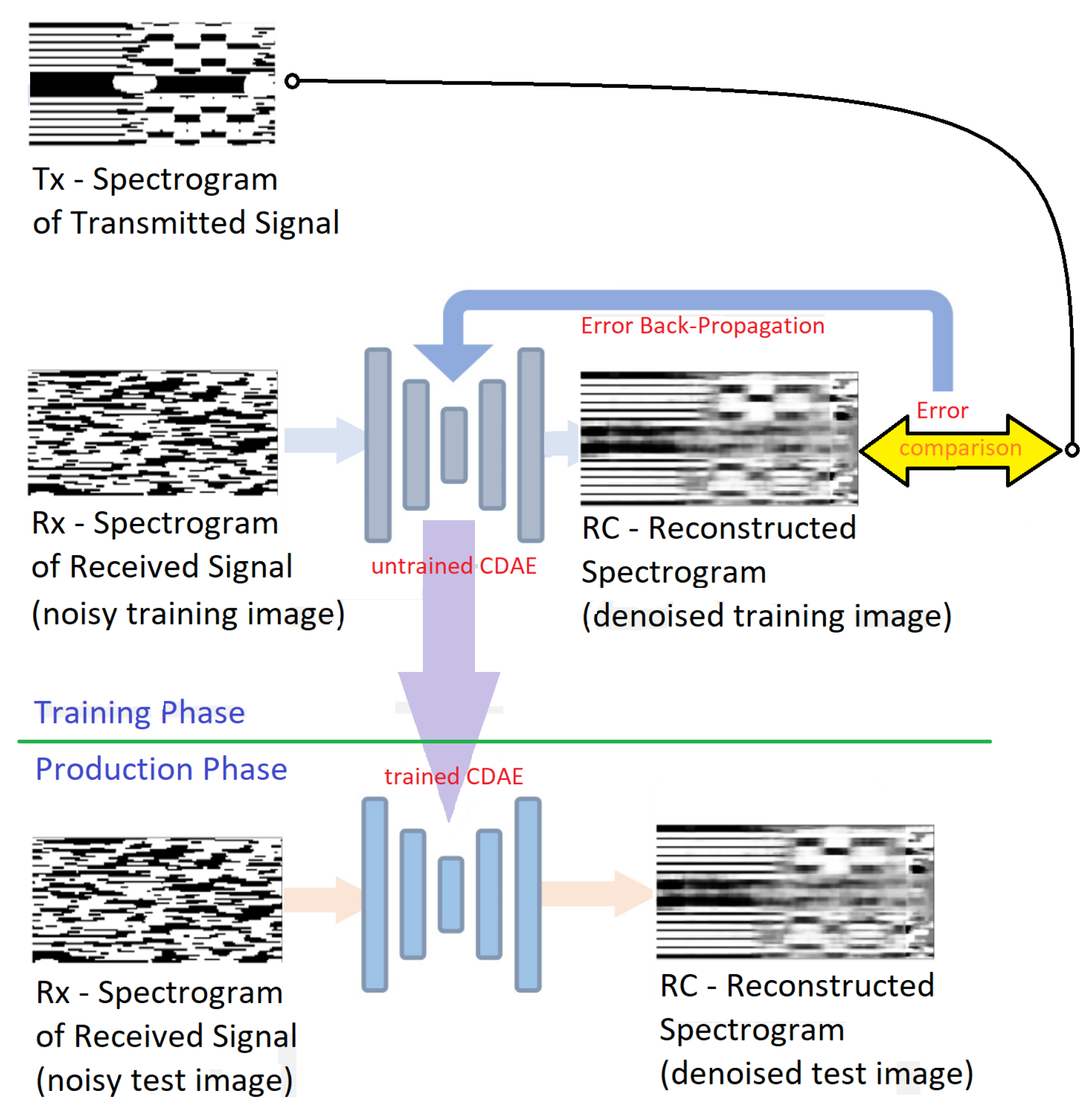 Sensors 21 02414 g004