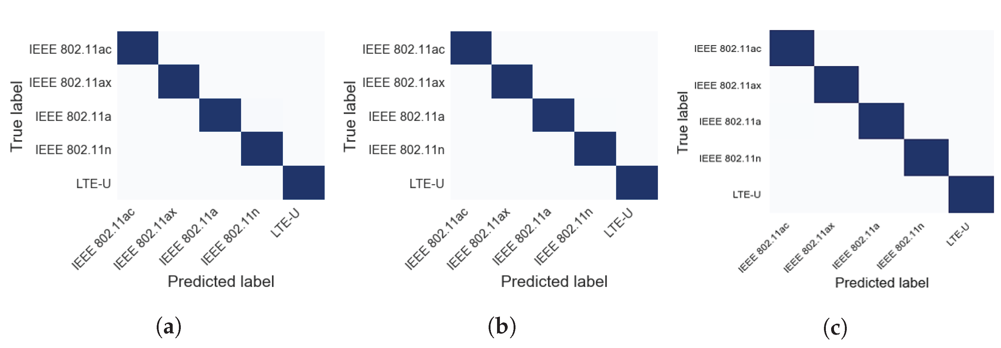 Sensors 21 02414 g007