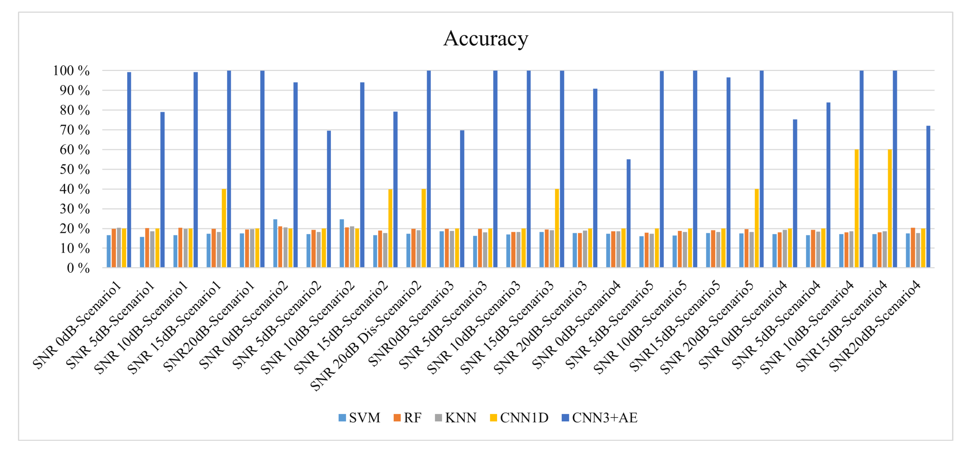 Sensors 21 02414 g009