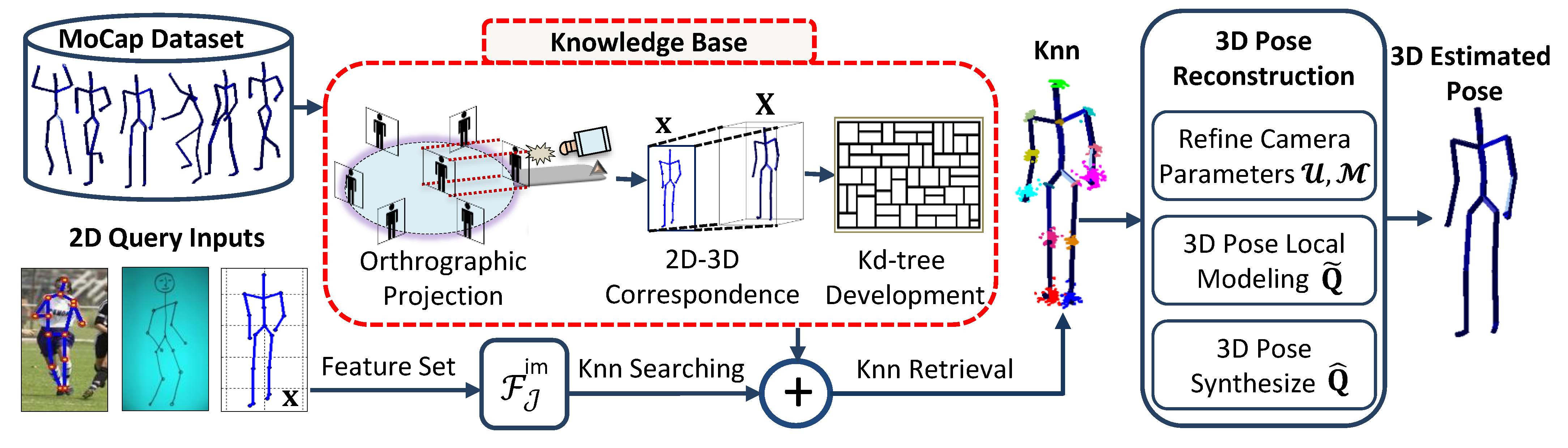 Sensors 21 02415 g001