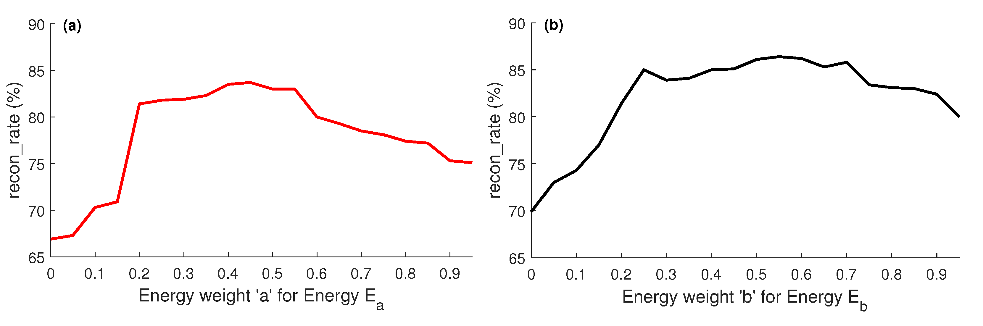 Sensors 21 02415 g007