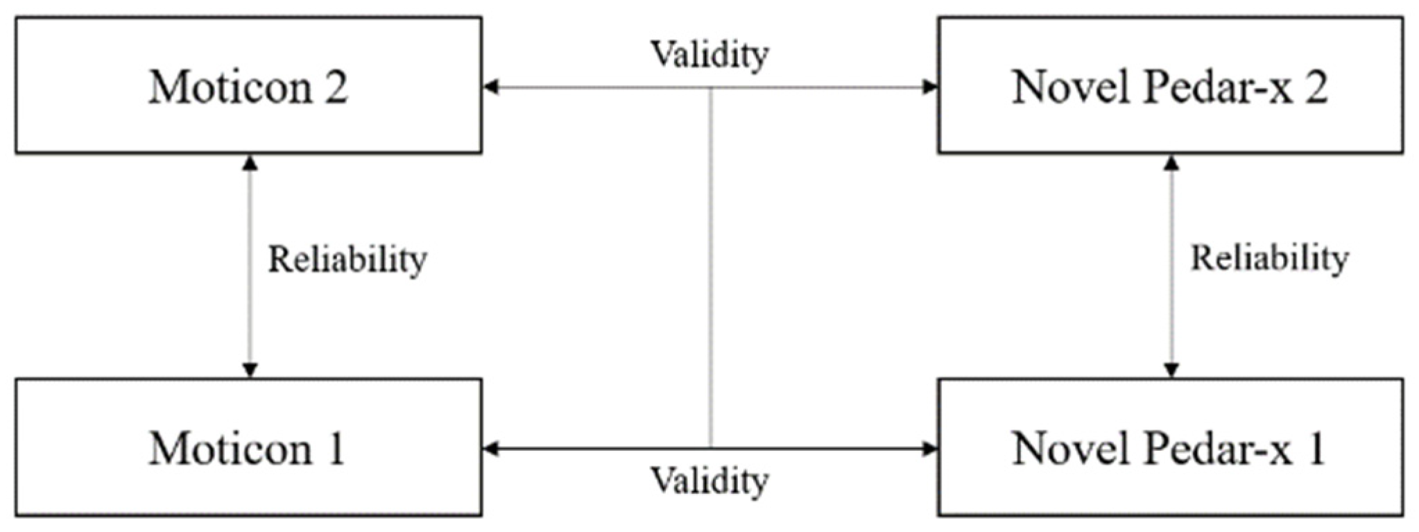 Sensors 21 02418 g001 Sensors 21 02418 g001