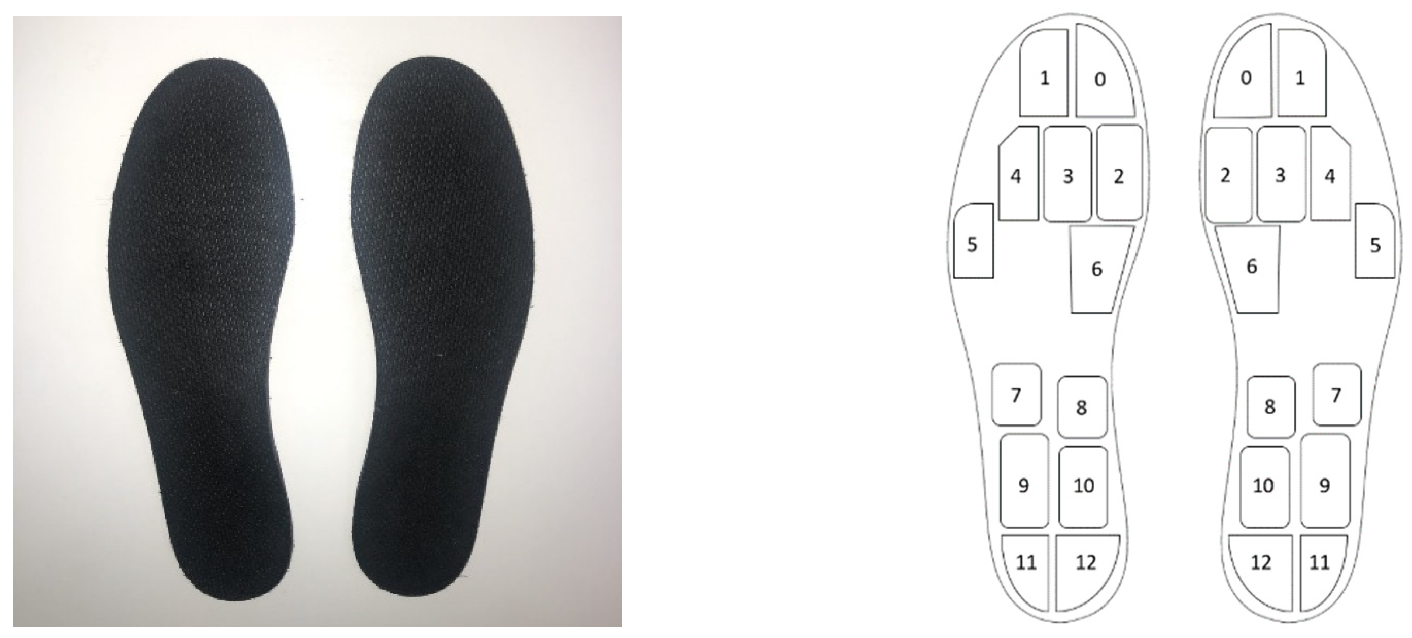 Sensors 21 02418 g002 Sensors 21 02418 g002