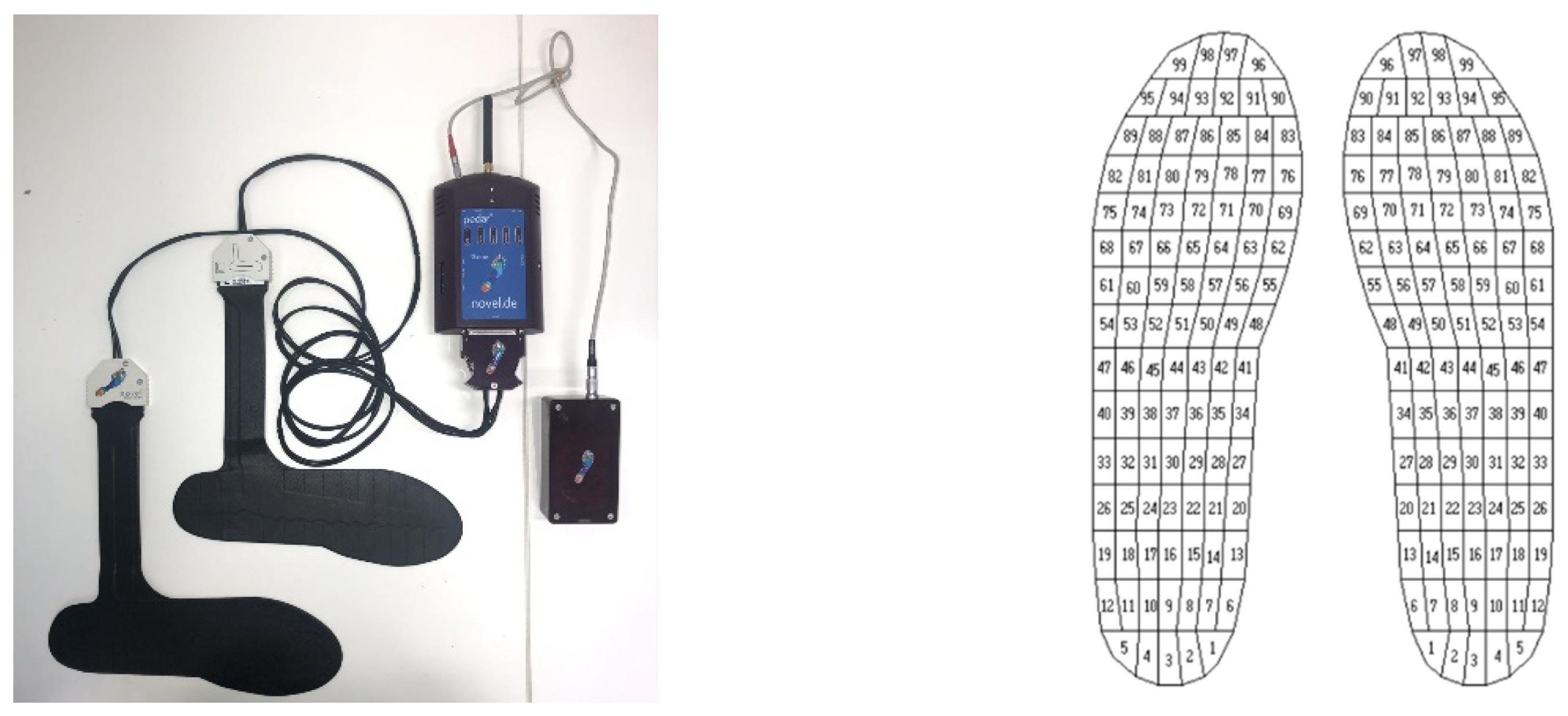 Sensors 21 02418 g003 Sensors 21 02418 g003