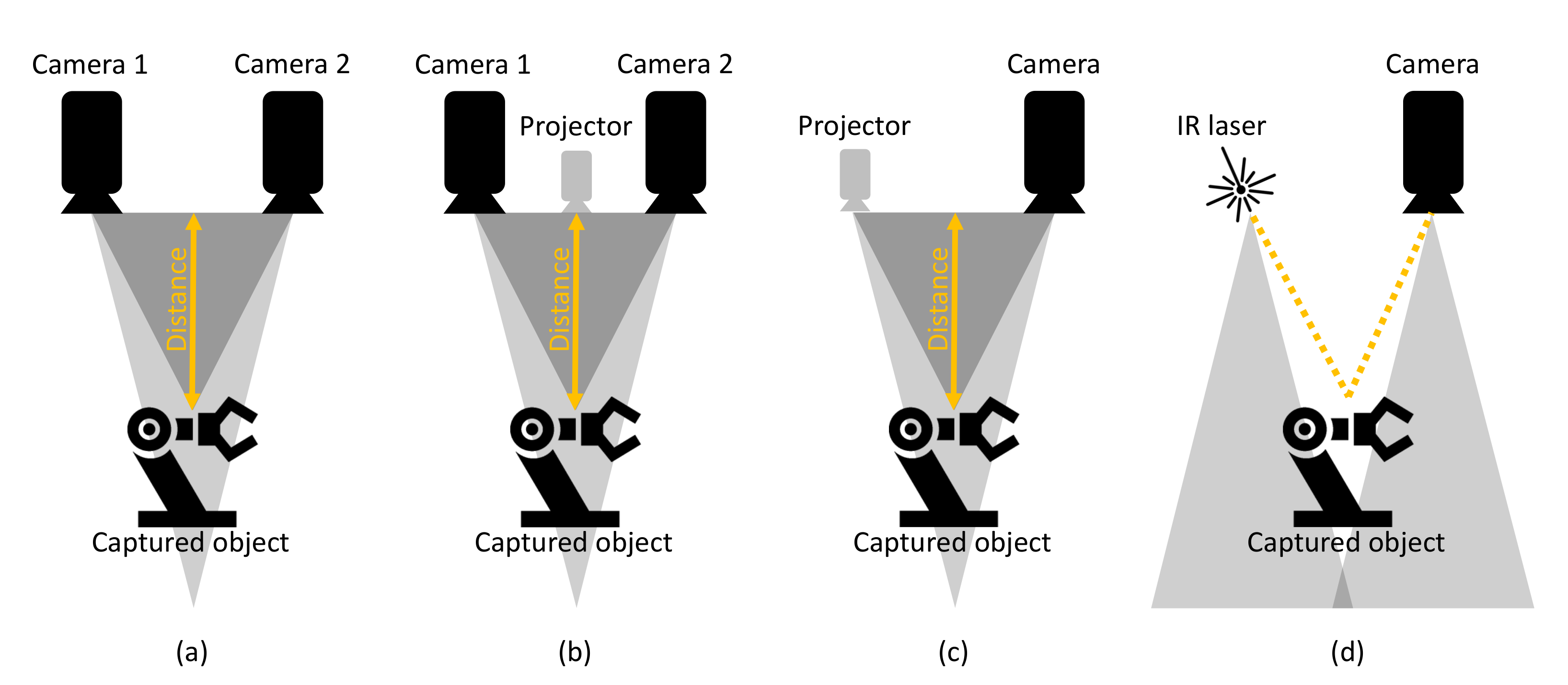 passive stereo camera