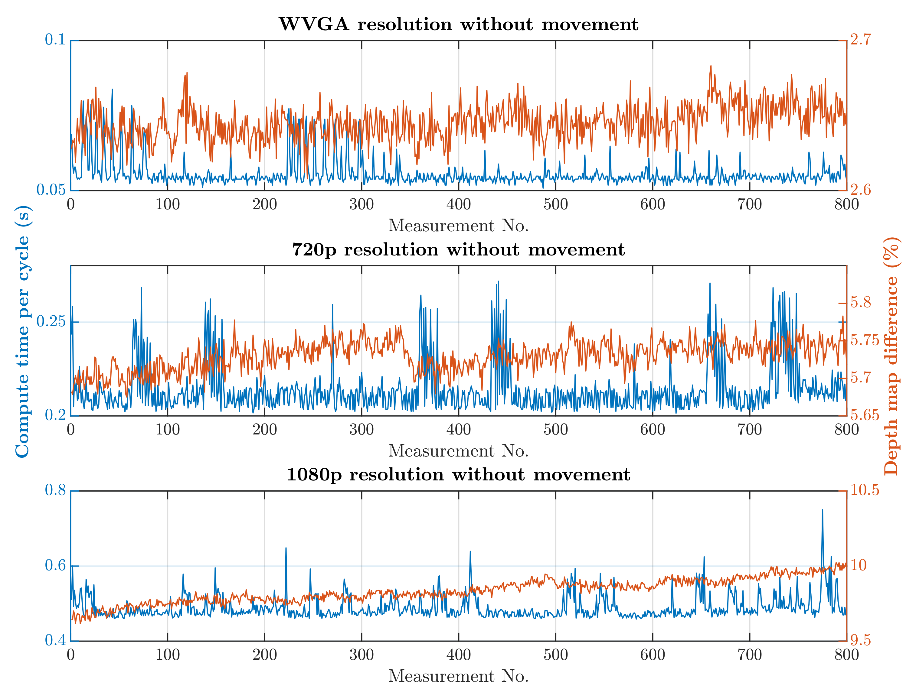 Sensors 21 02419 g013