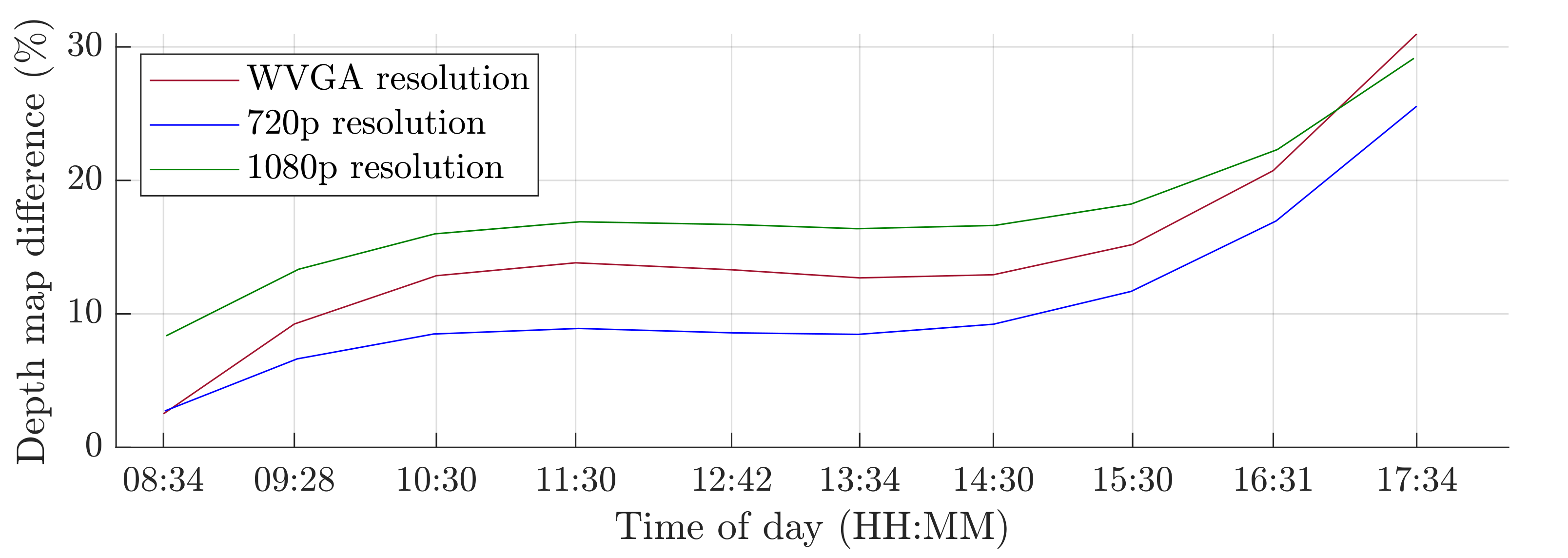 Sensors 21 02419 g017