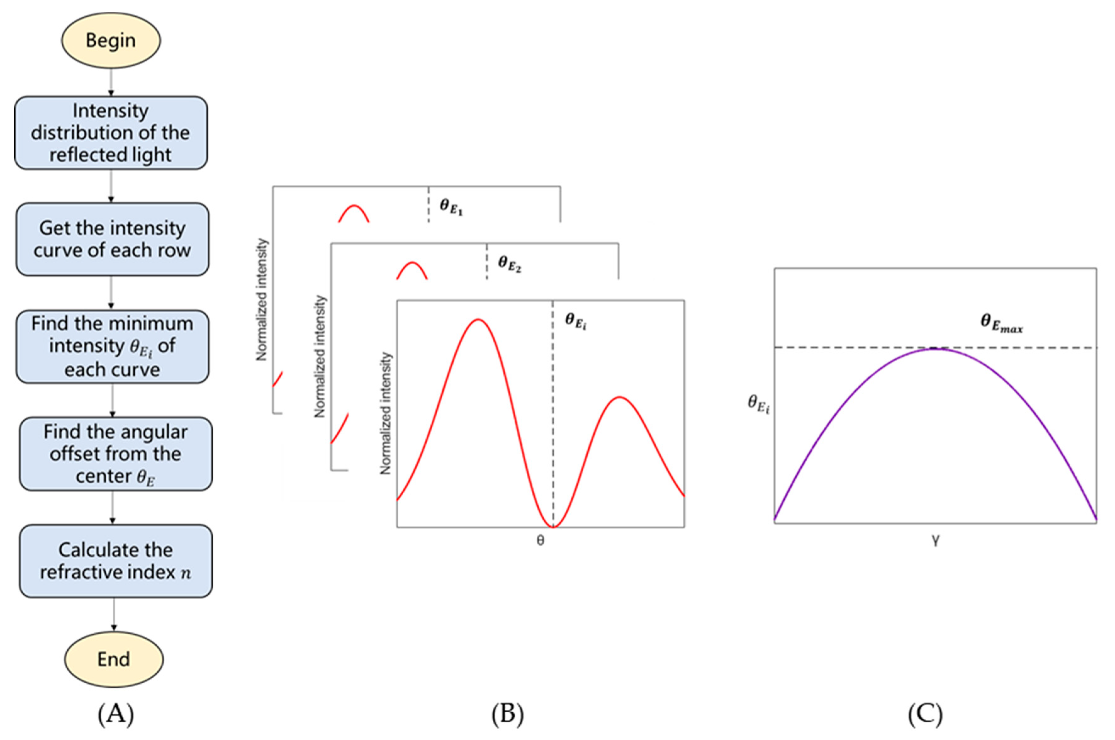 Sensors 21 02421 g005 Sensors 21 02421 g005