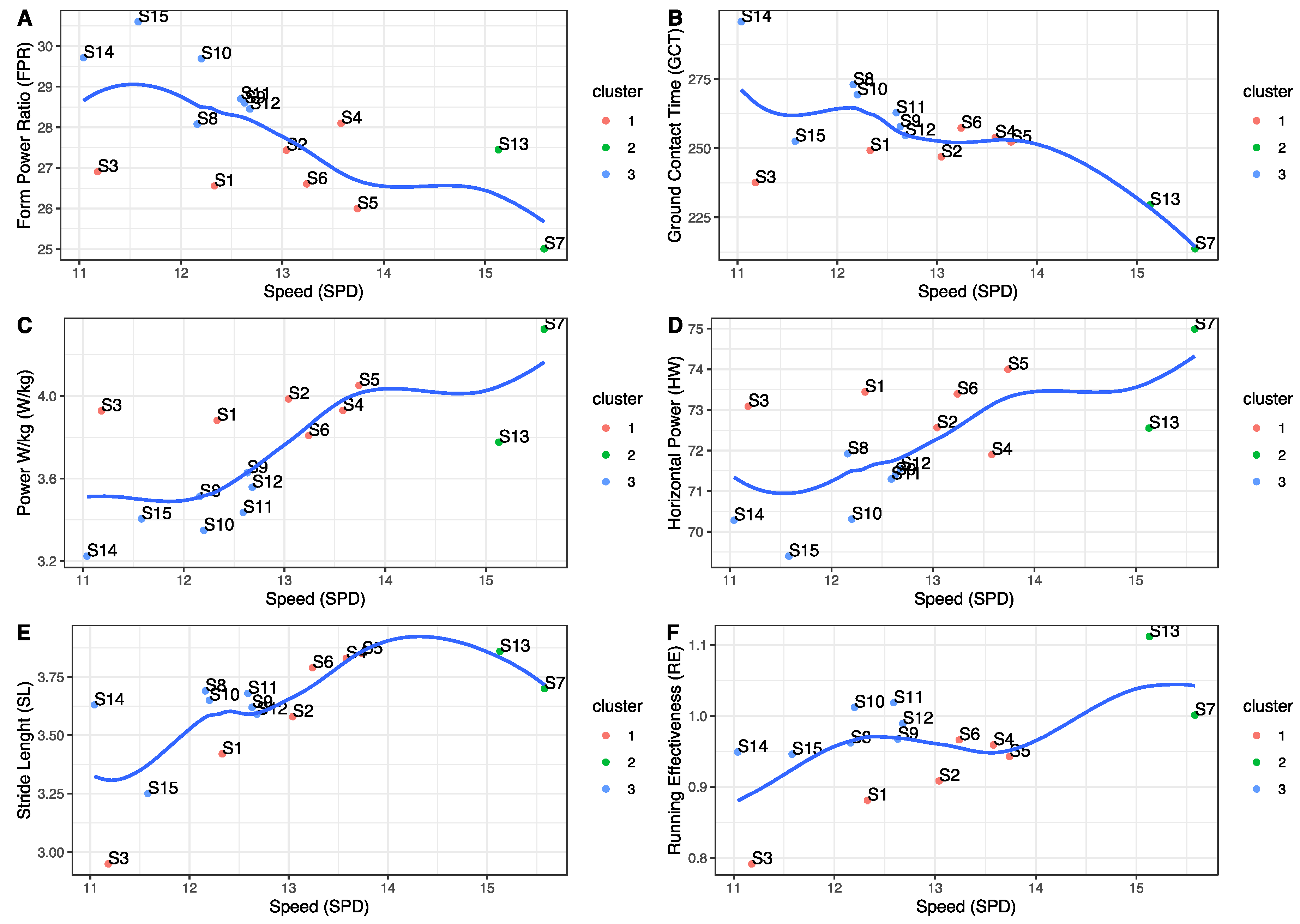 Sensors 21 02422 g005