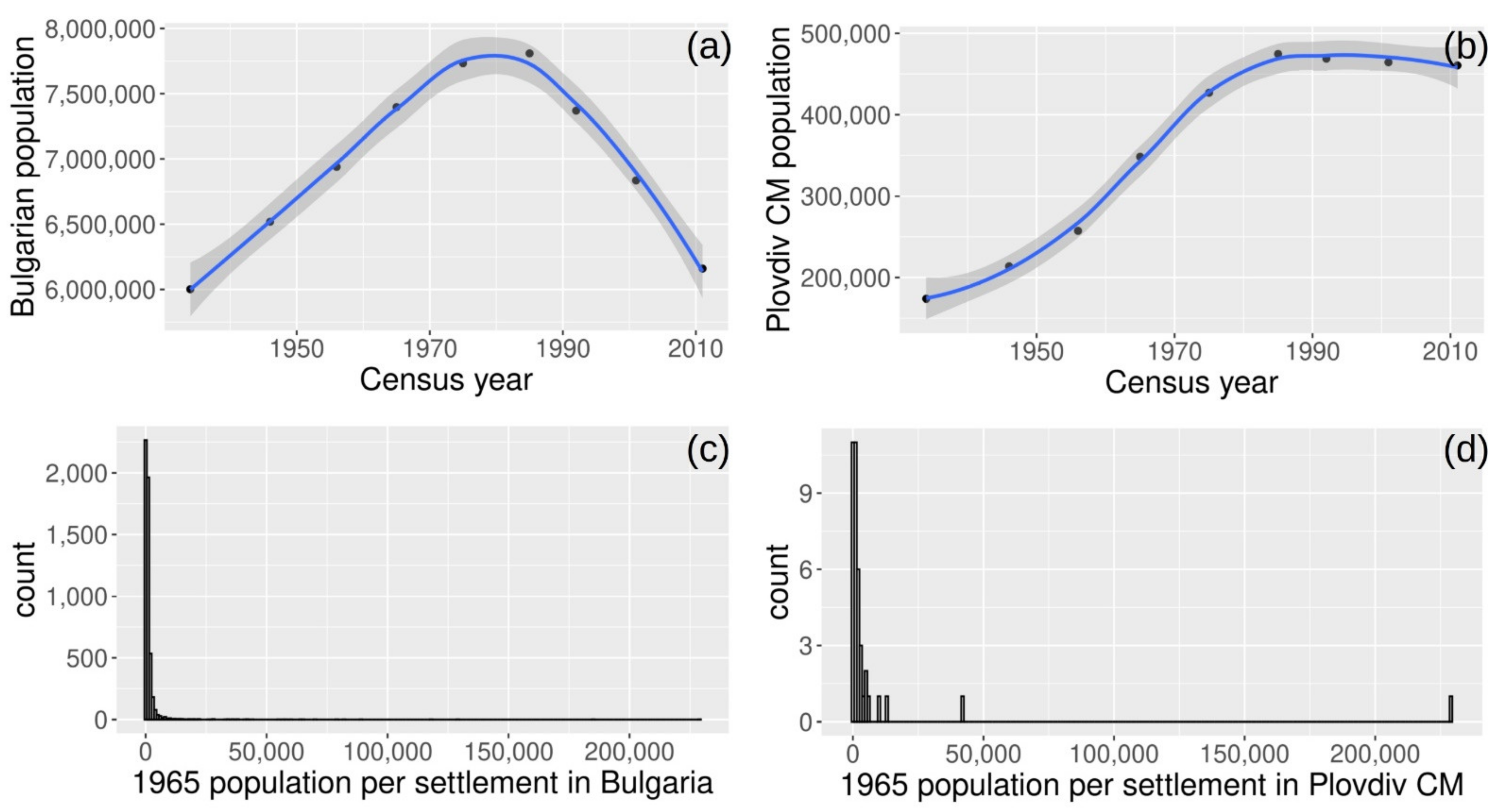 Sensors 21 02423 g004 Sensors 21 02423 g004