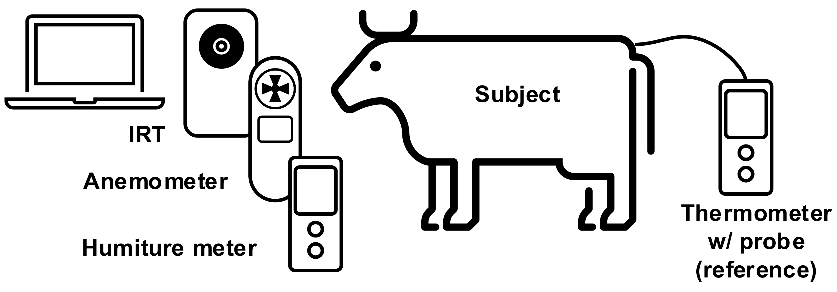 Sensors Free Full Text Non Invasive Cattle Body Temperature Measurement Using Infrared Thermography And Auxiliary Sensors Html Sensors Free Full Text Non Invasive Cattle Body Temperature Measurement Using Infrared Thermography And Auxiliary Sensors Html