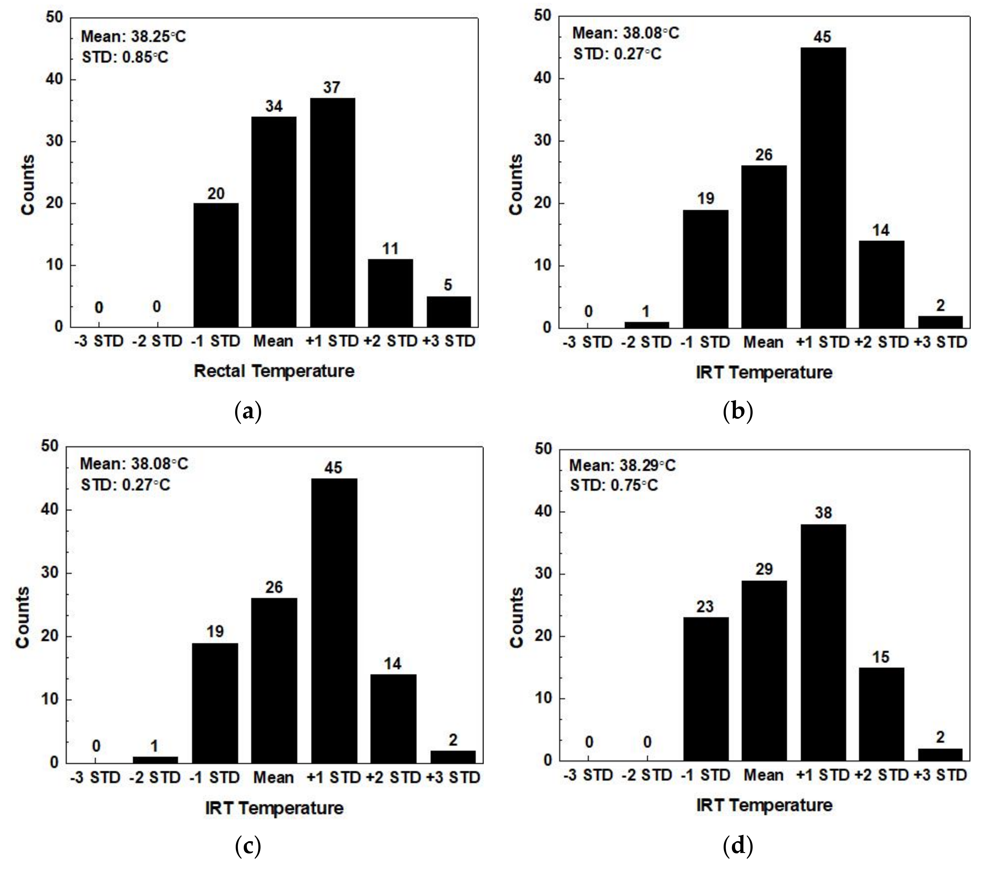 Sensors Free FullText NonInvasive Cattle Body Temperature