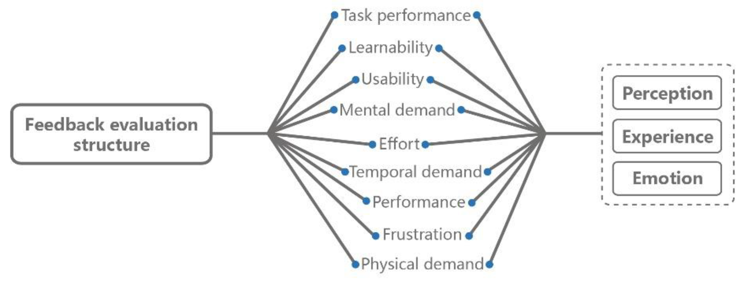 Sensors 21 02428 g002