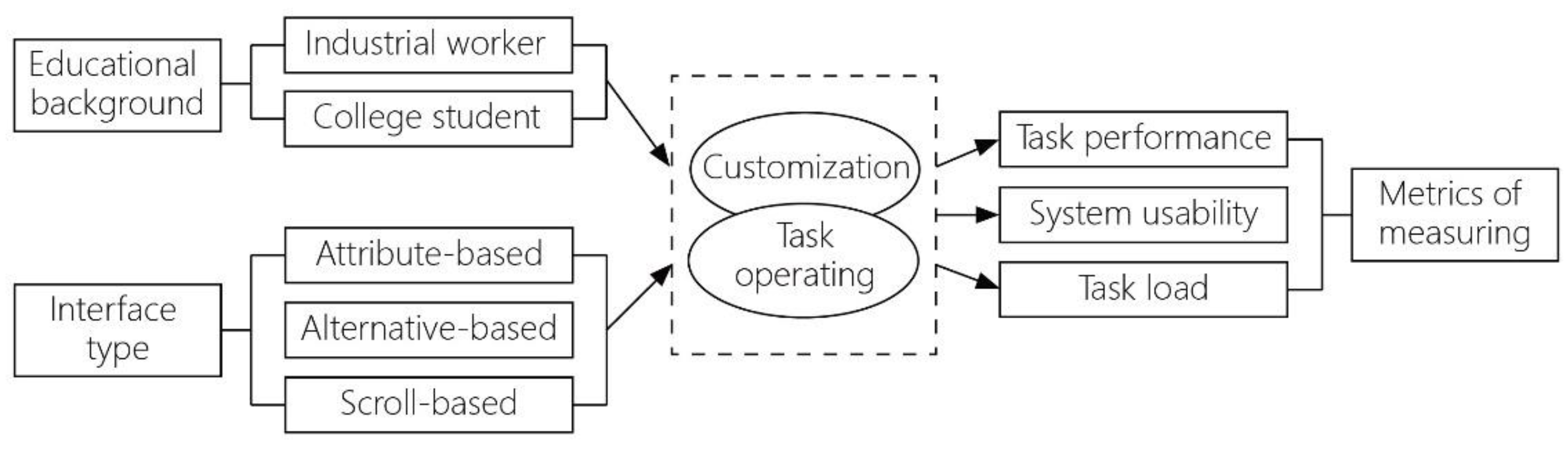 Sensors 21 02428 g003