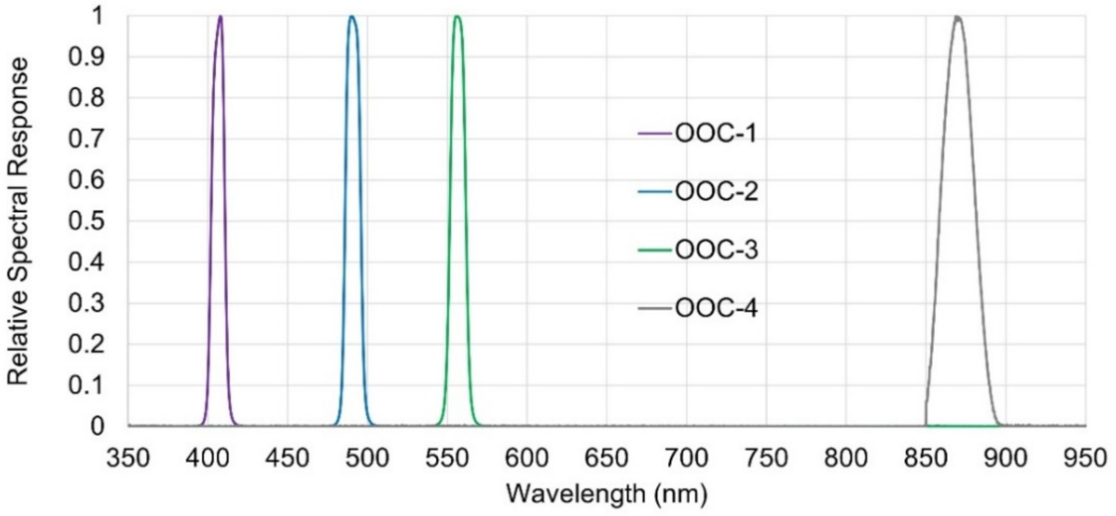 Sensors 21 02429 g002 Sensors 21 02429 g002