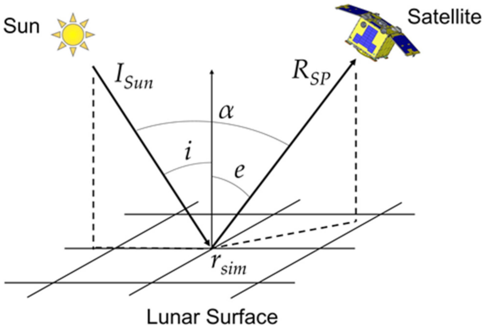 Sensors 21 02429 g003 Sensors 21 02429 g003