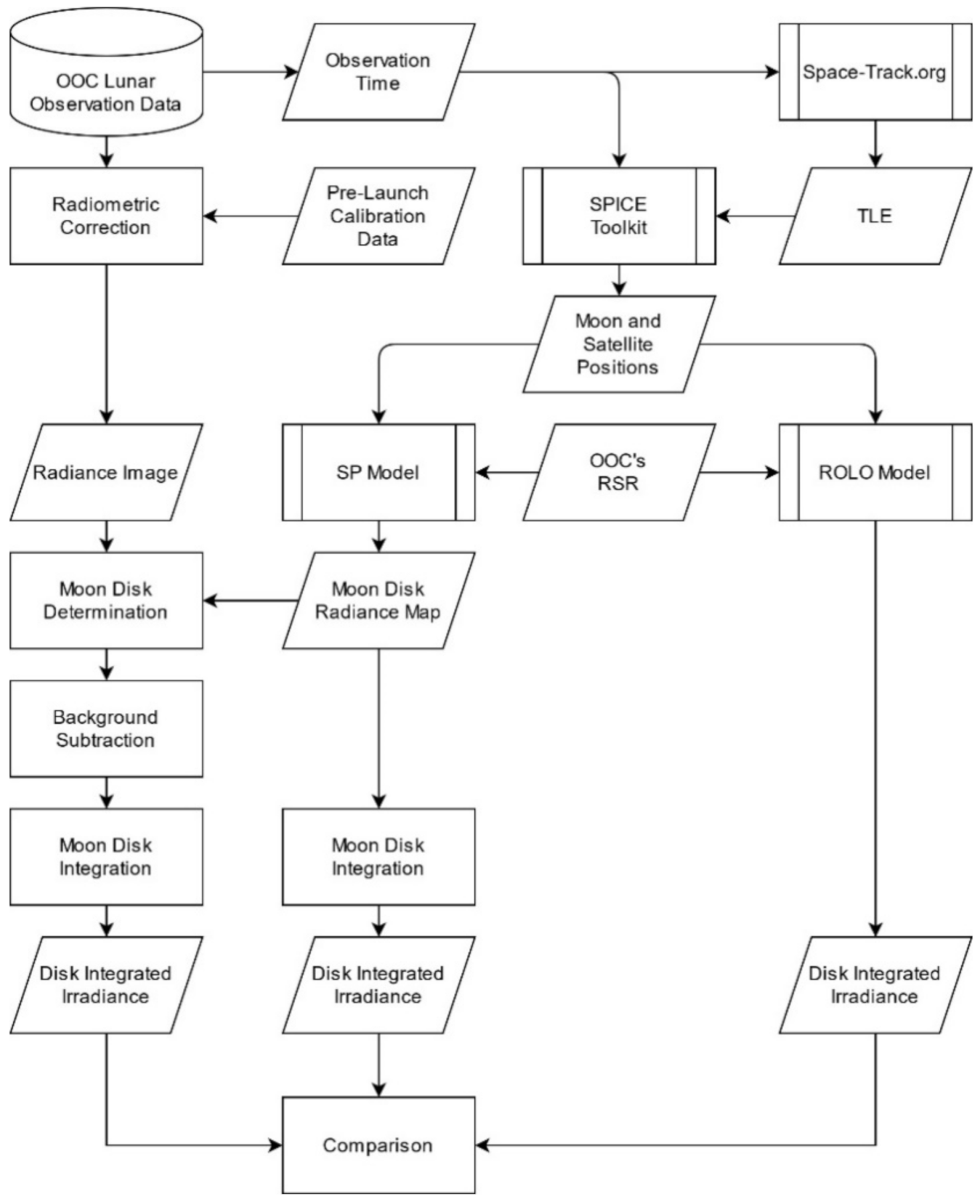 Sensors 21 02429 g005 Sensors 21 02429 g005
