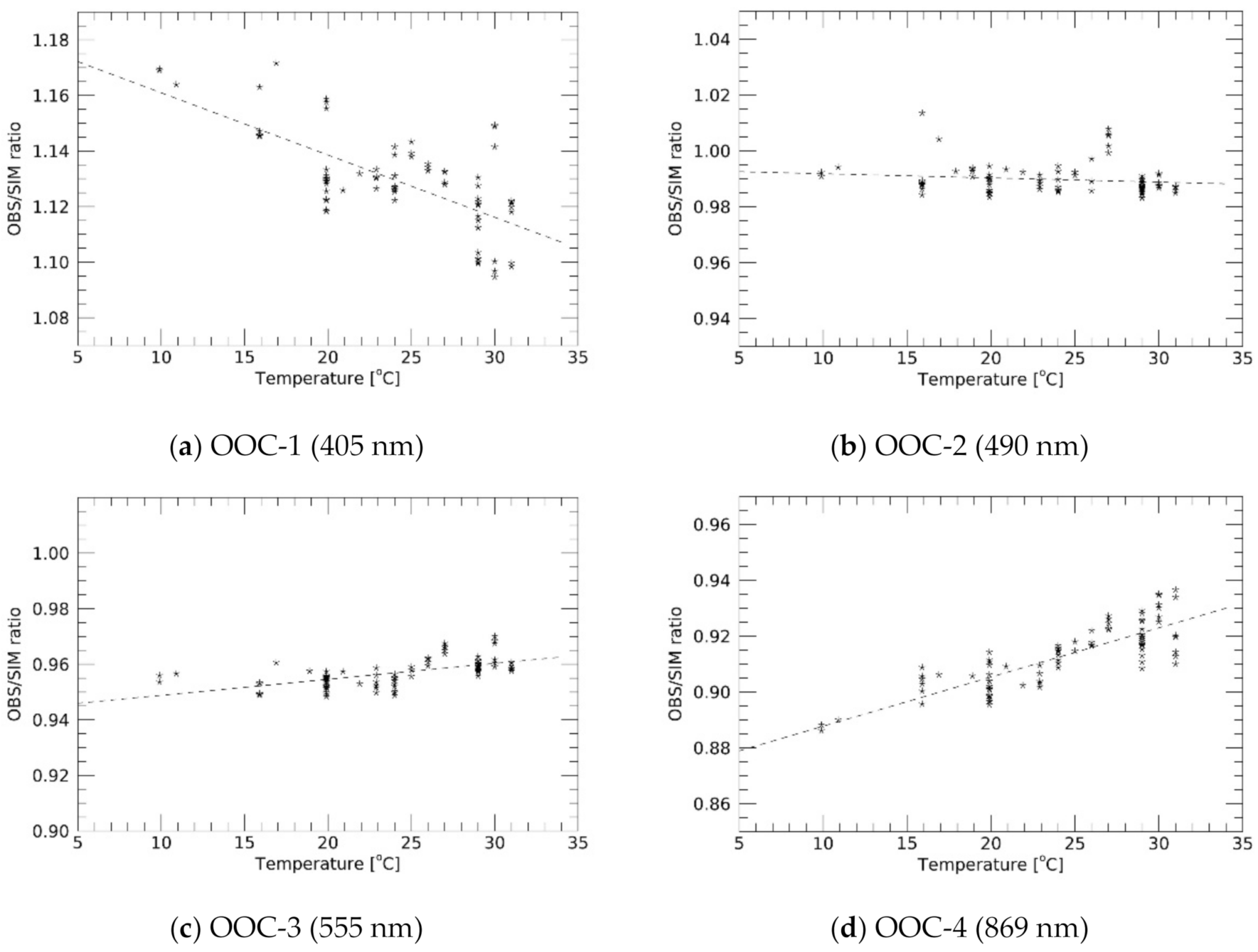Sensors 21 02429 g008 Sensors 21 02429 g008